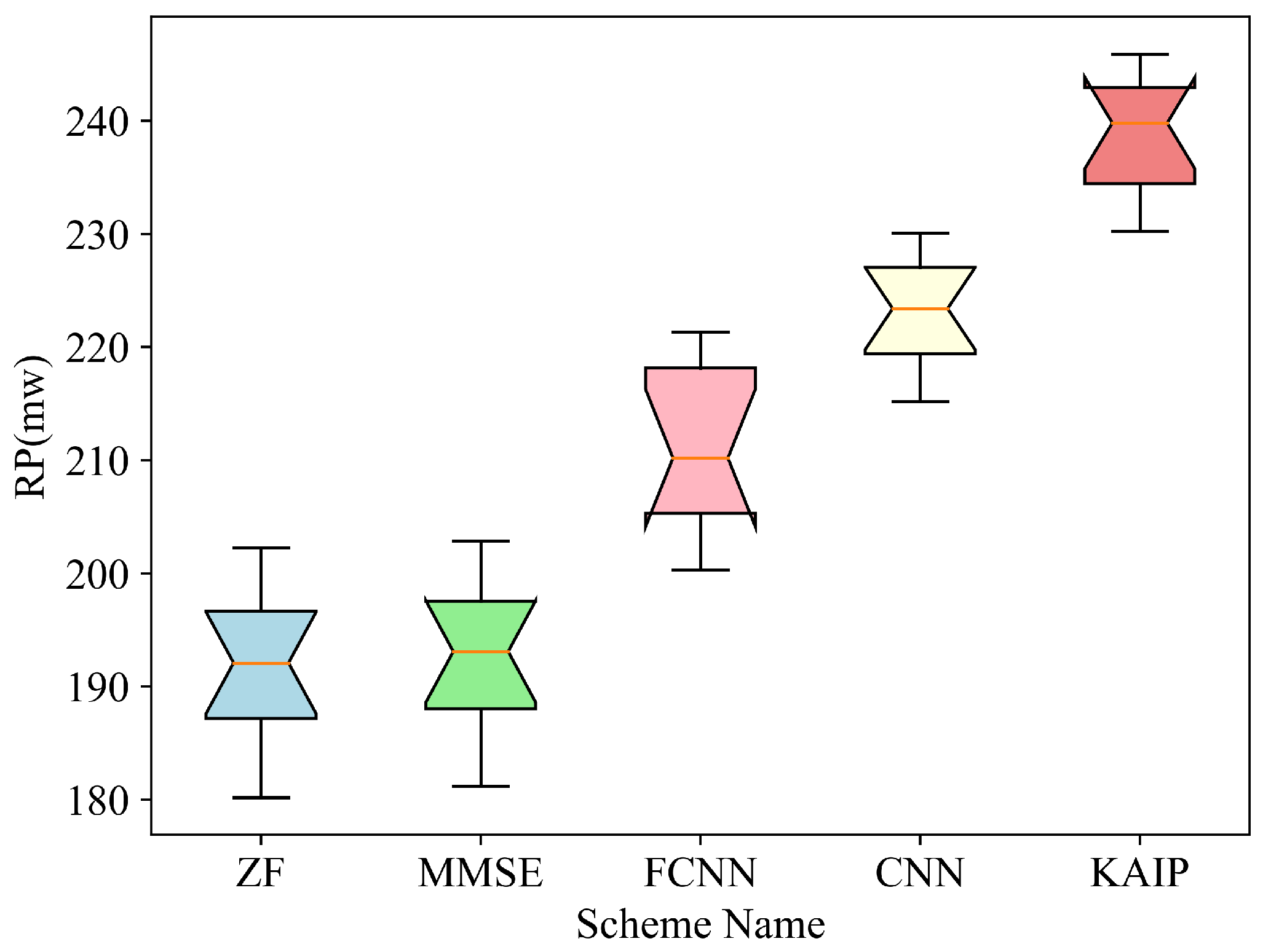 Electronics 14 03232 g014