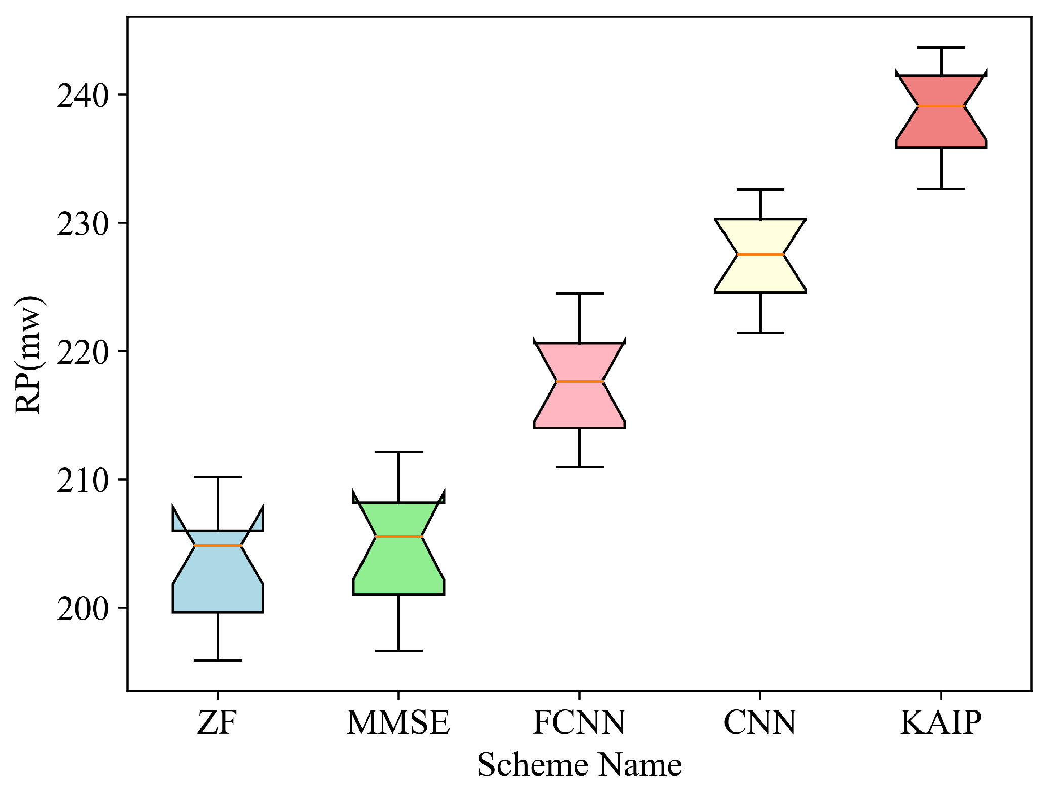 Electronics 14 03232 g015
