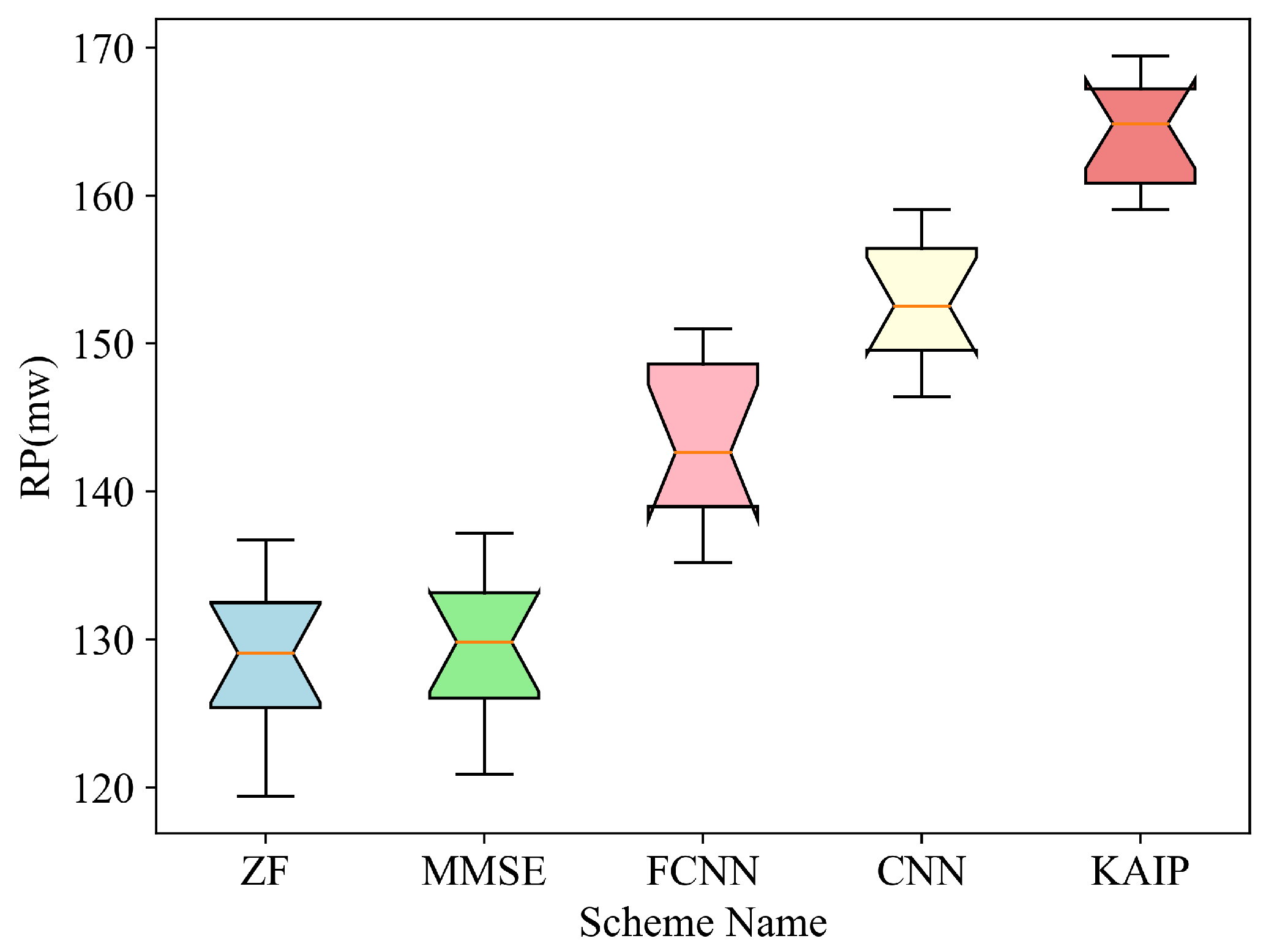 Electronics 14 03232 g016