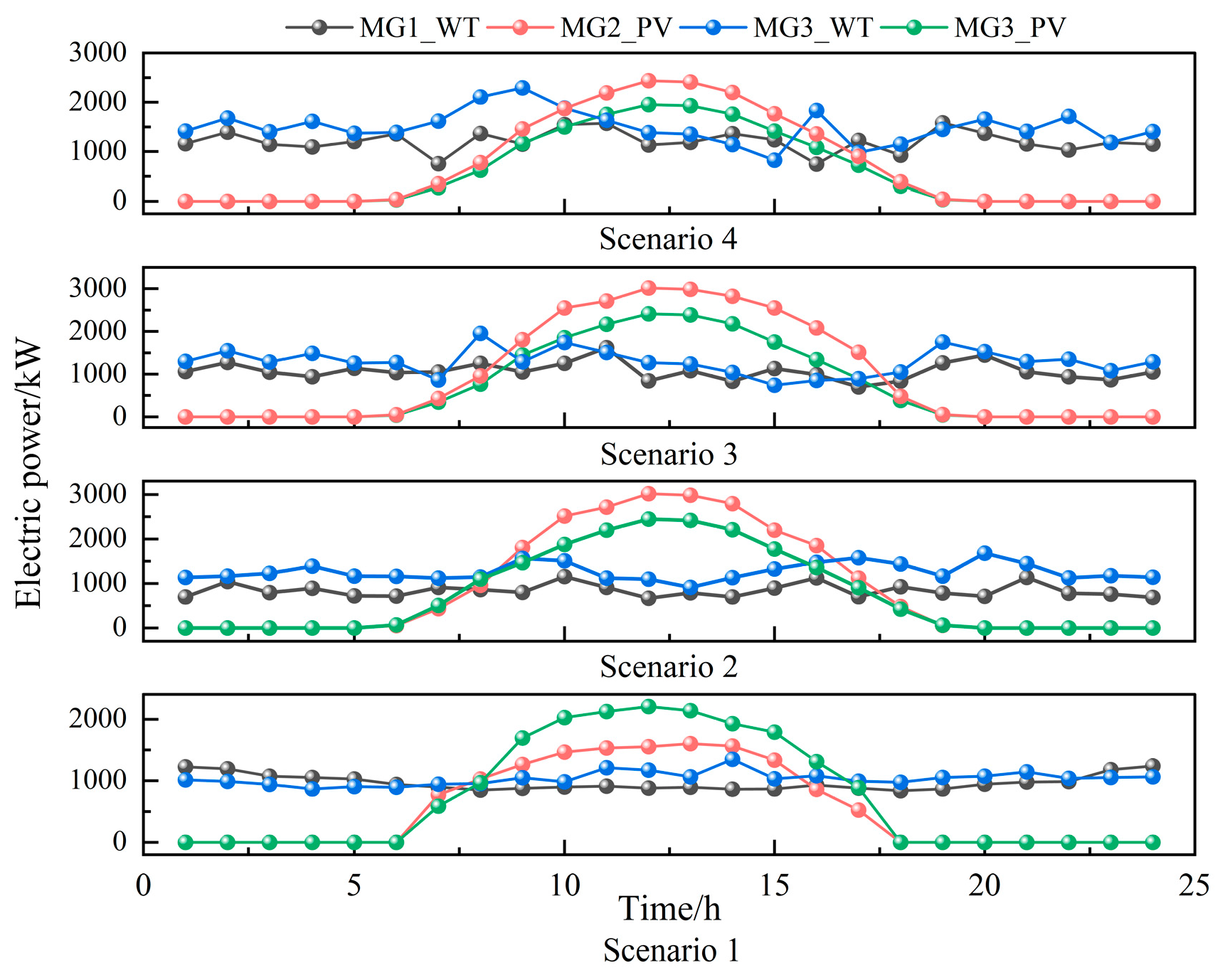 Electronics 14 03234 g005 Electronics 14 03234 g005
