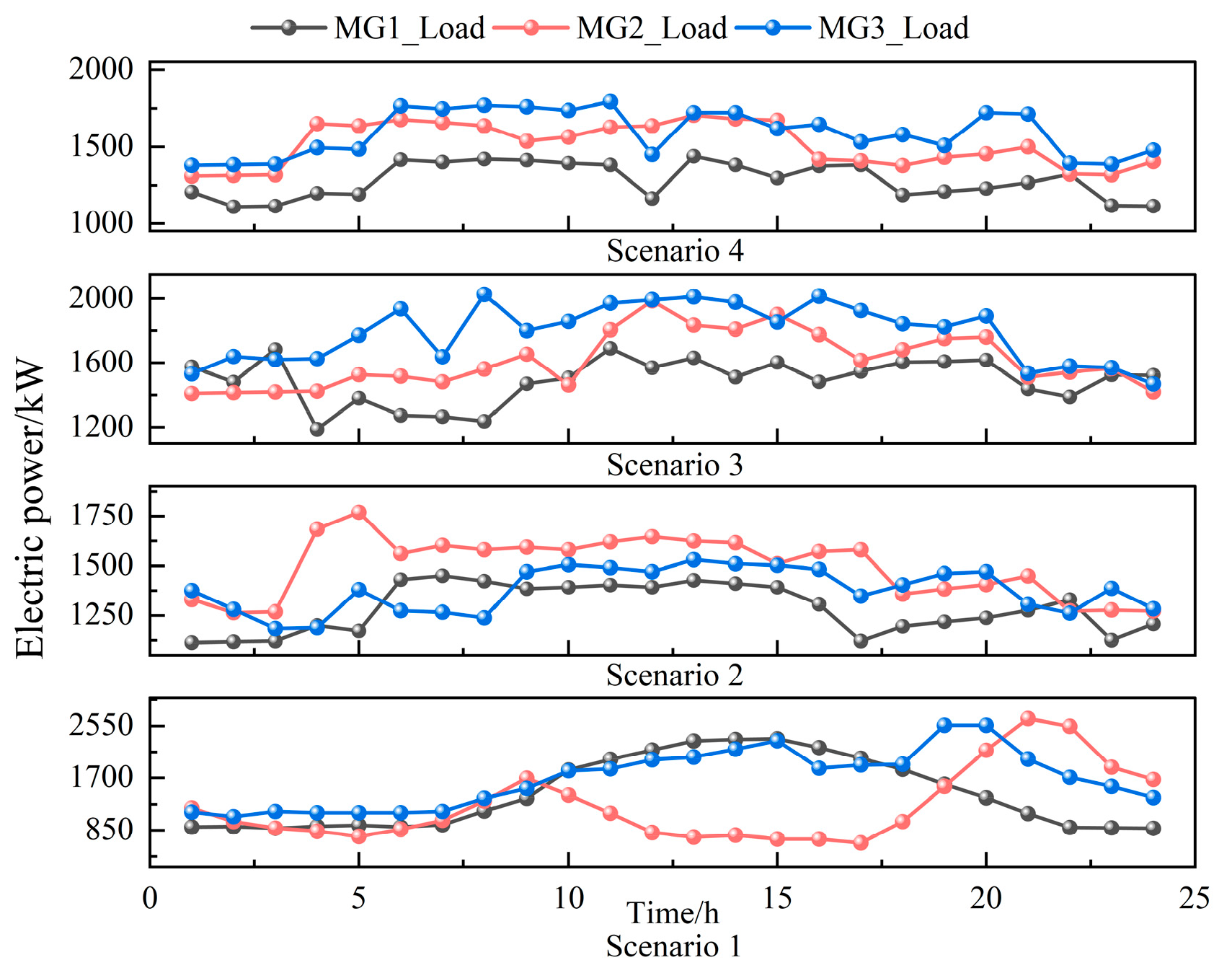 Electronics 14 03234 g006 Electronics 14 03234 g006
