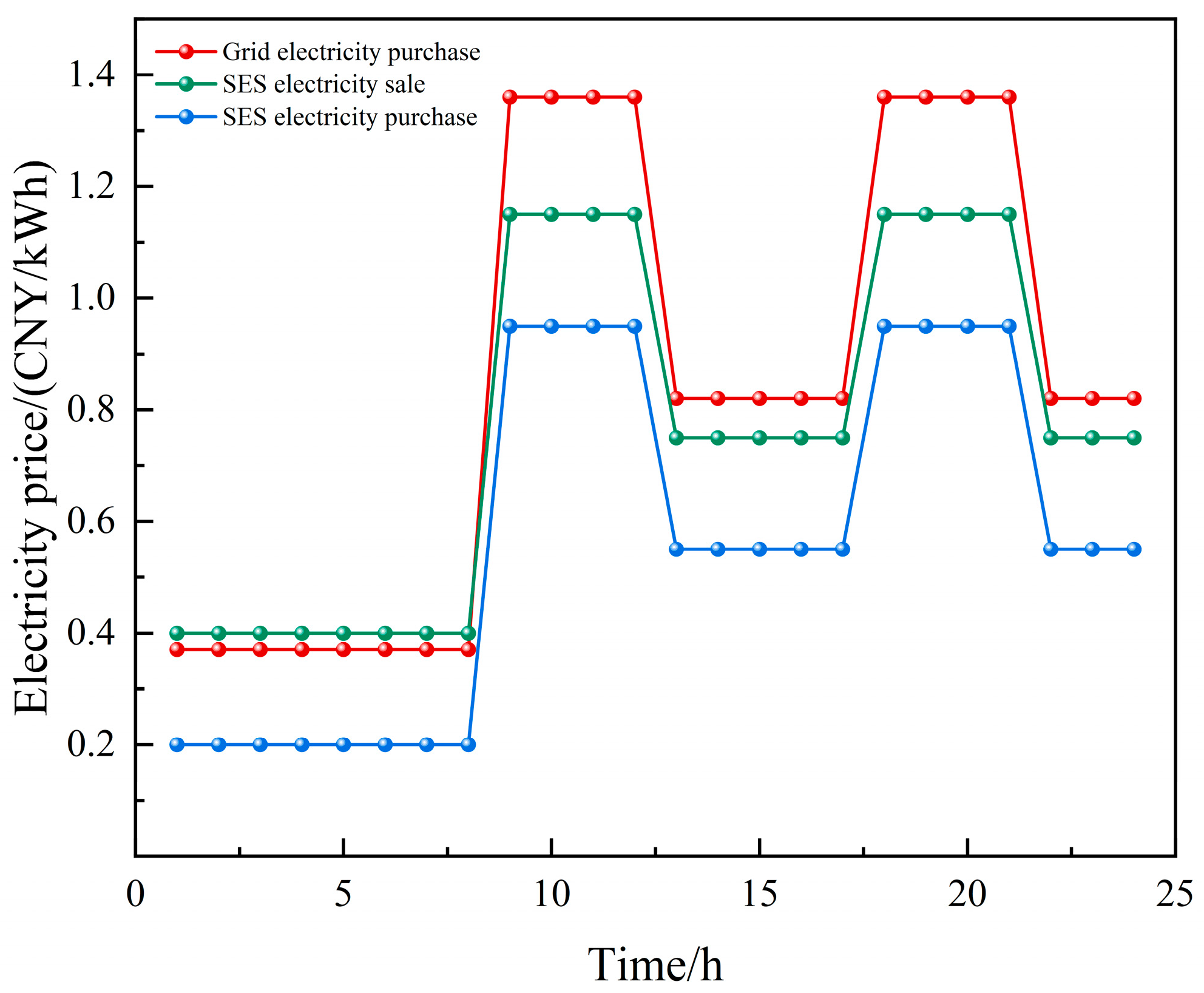 Electronics 14 03234 g007 Electronics 14 03234 g007