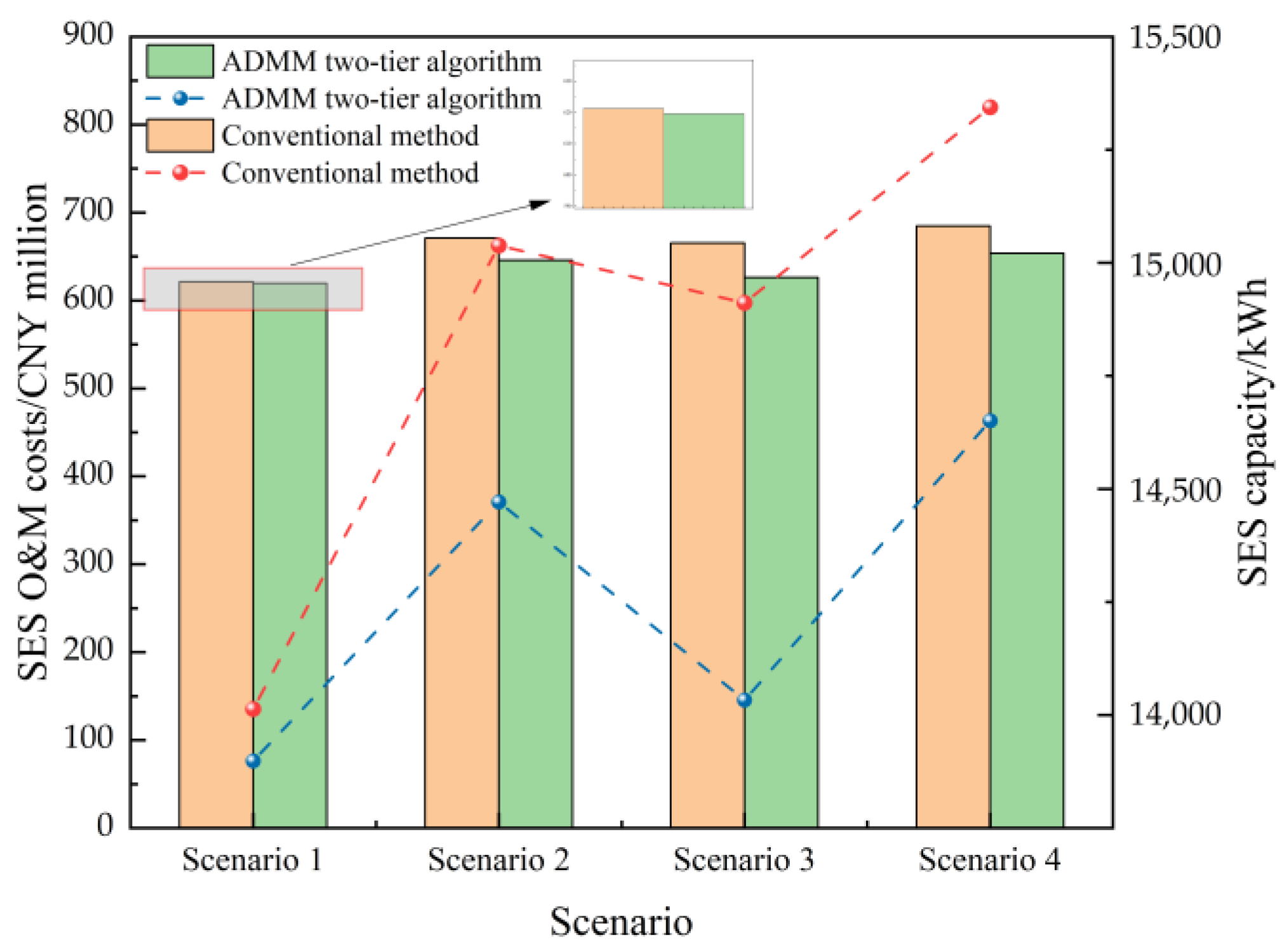 Electronics 14 03234 g009 Electronics 14 03234 g009