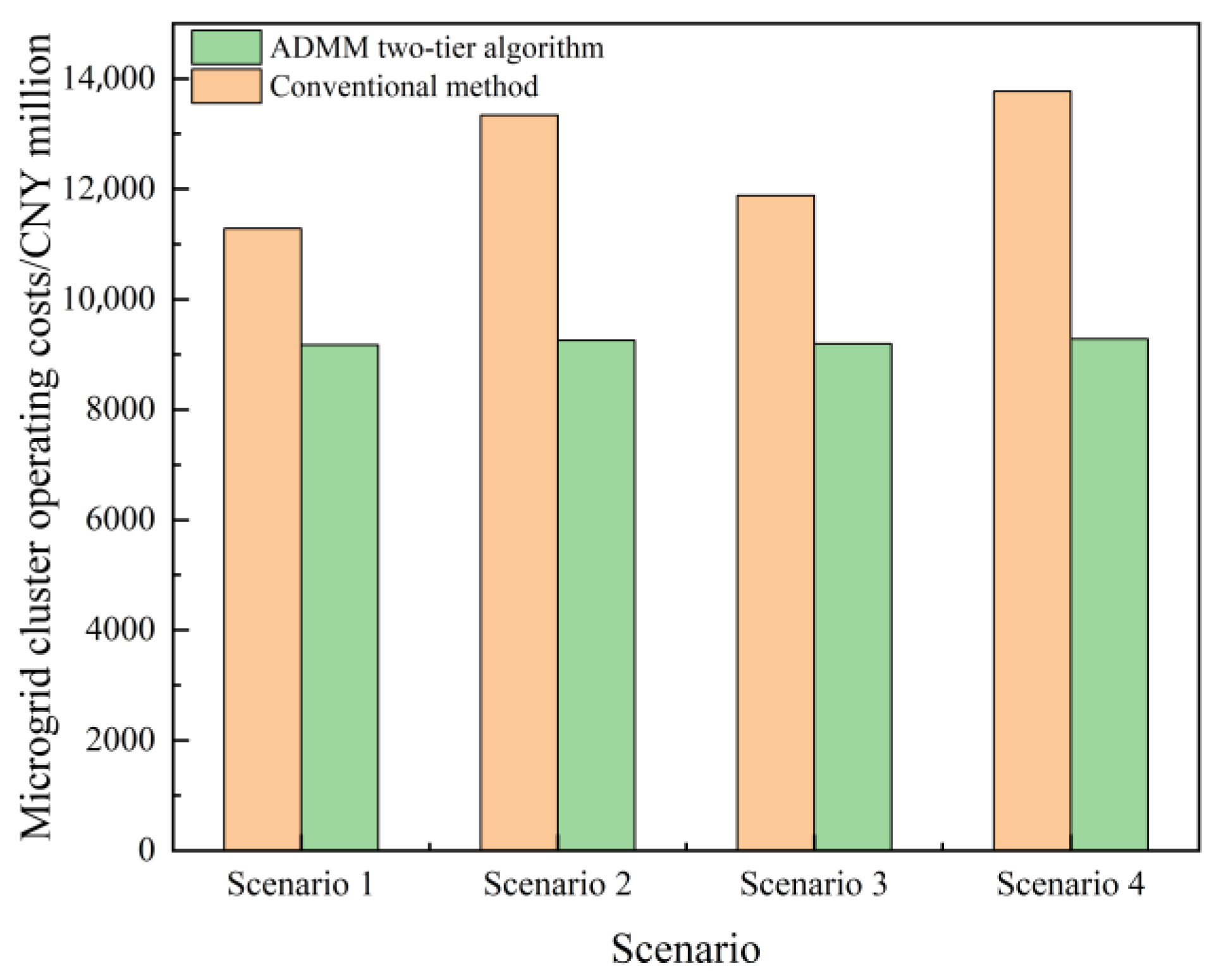 Electronics 14 03234 g010 Electronics 14 03234 g010