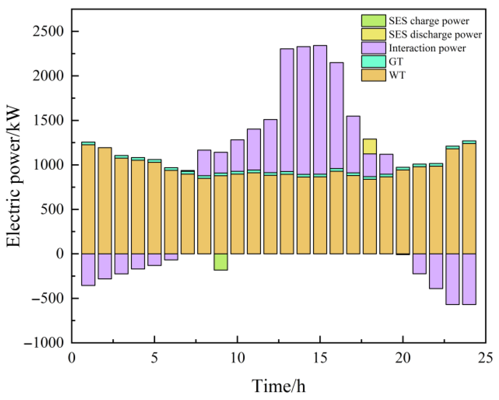 Electronics 14 03234 g011 Electronics 14 03234 g011