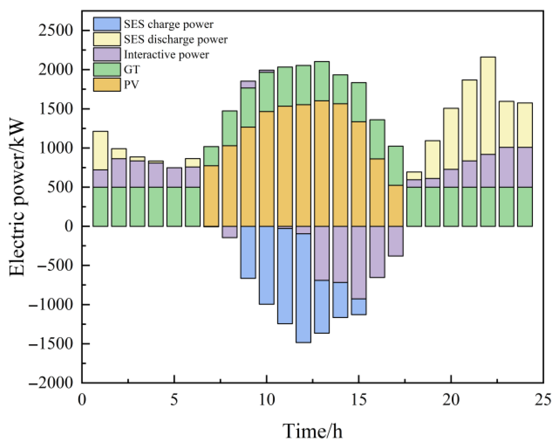 Electronics 14 03234 g012 Electronics 14 03234 g012