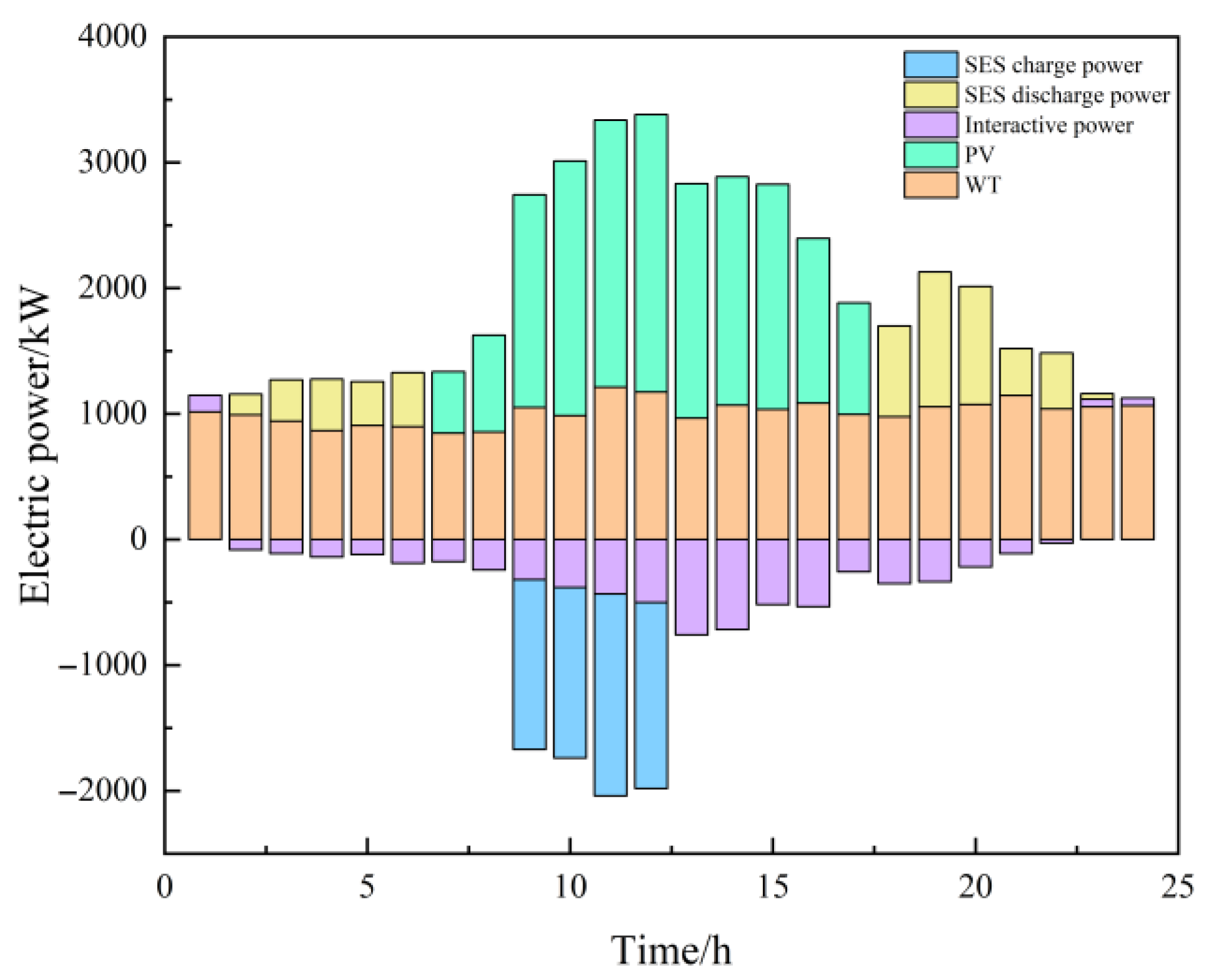 Electronics 14 03234 g013 Electronics 14 03234 g013
