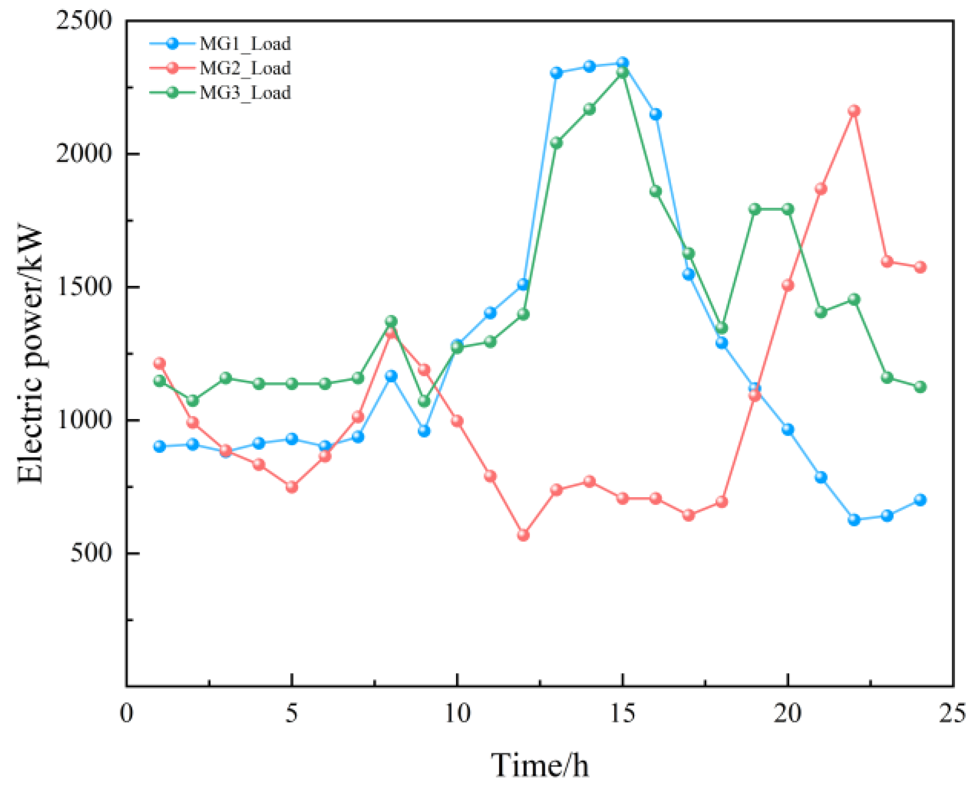 Electronics 14 03234 g014 Electronics 14 03234 g014