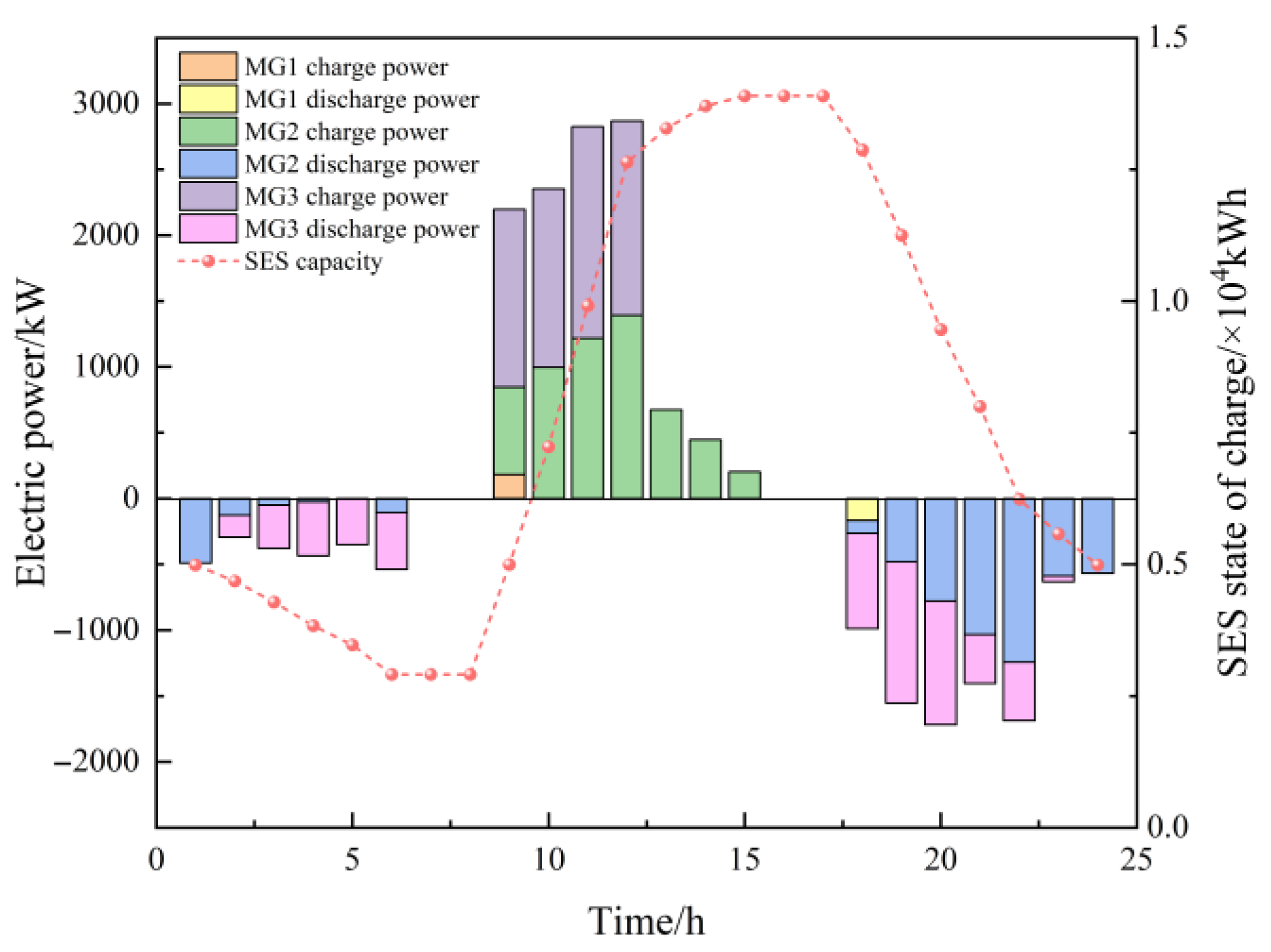 Electronics 14 03234 g015 Electronics 14 03234 g015