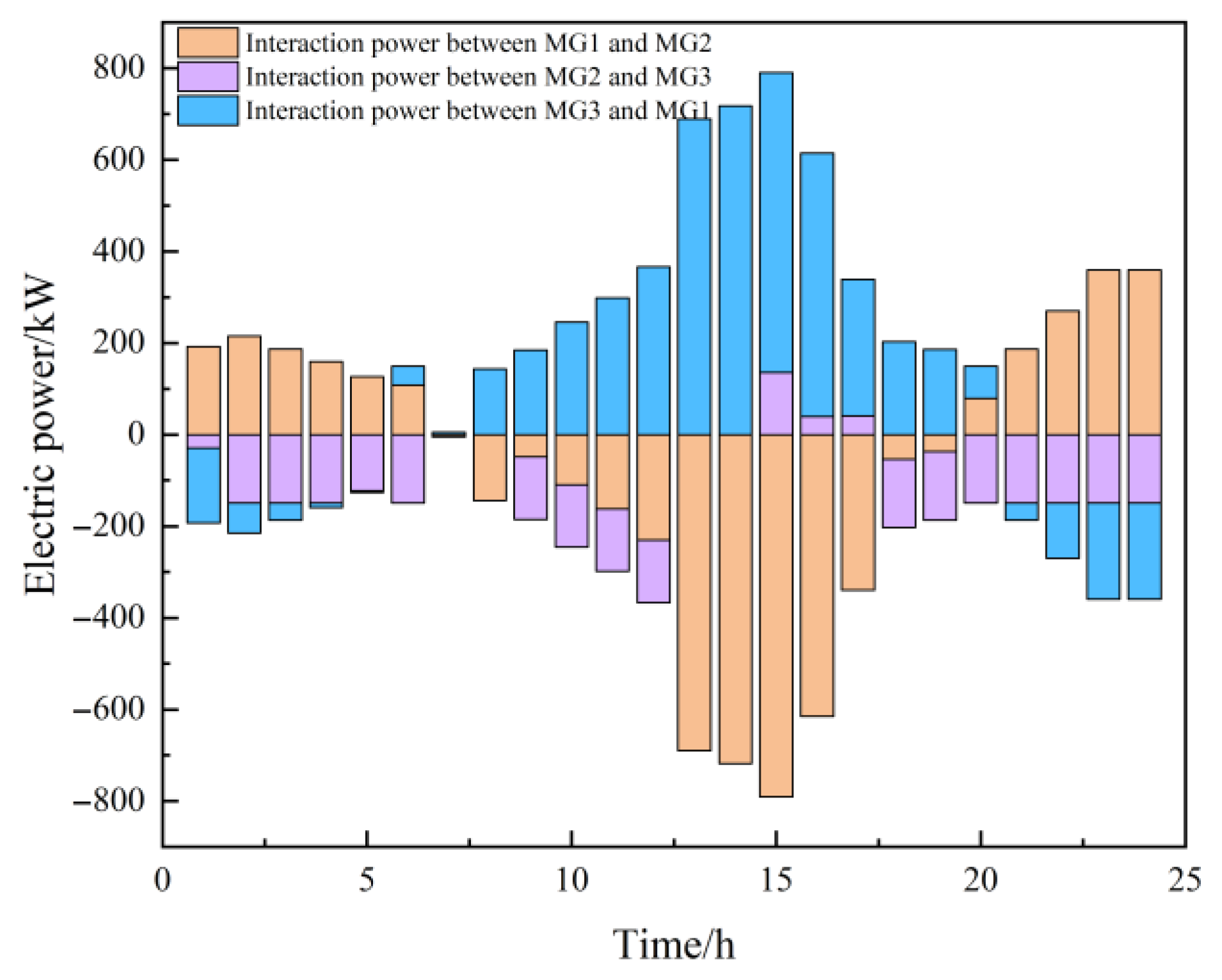 Electronics 14 03234 g016 Electronics 14 03234 g016