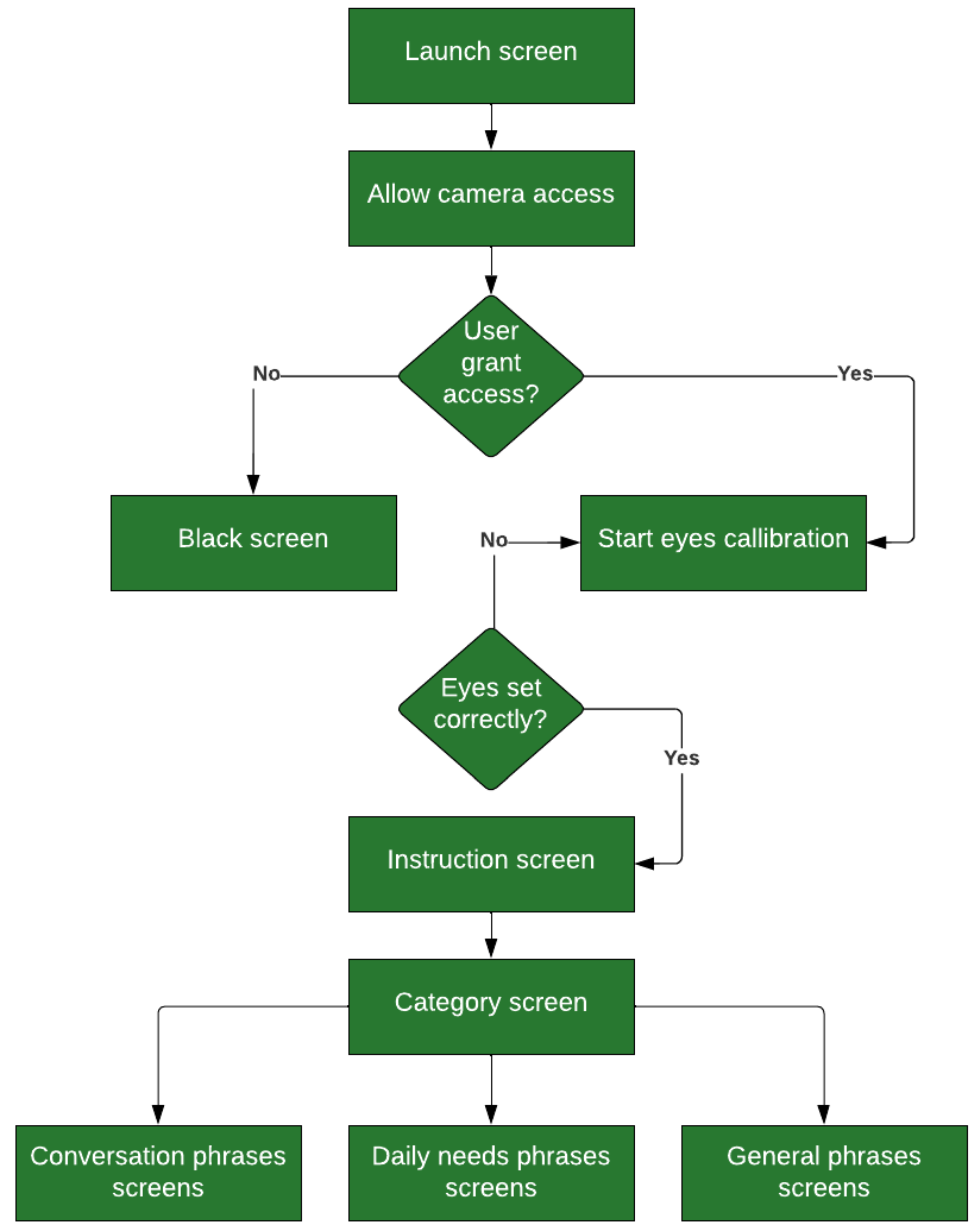 Electronics 14 03235 g006 Electronics 14 03235 g006
