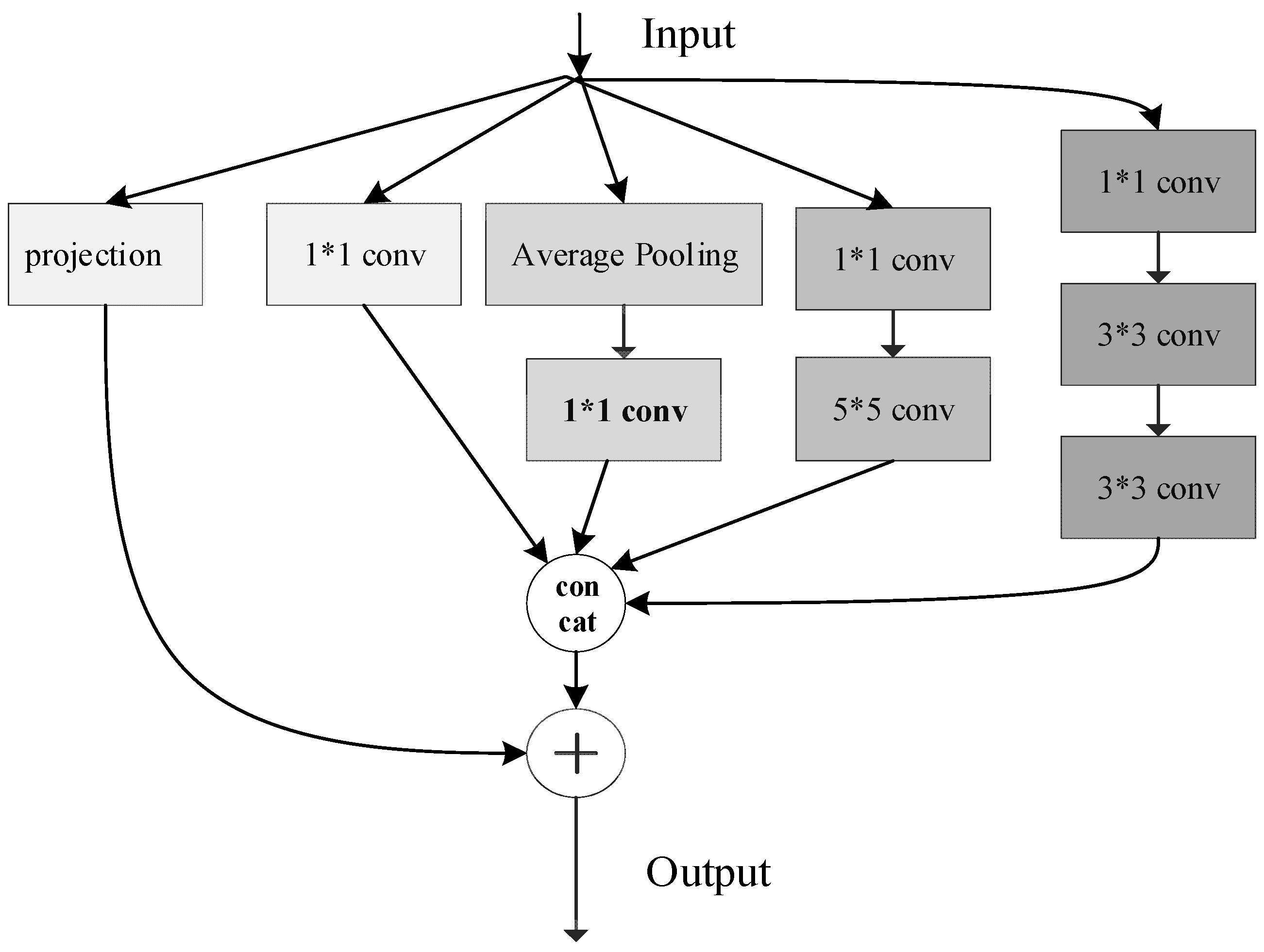 Electronics 14 03236 g005
