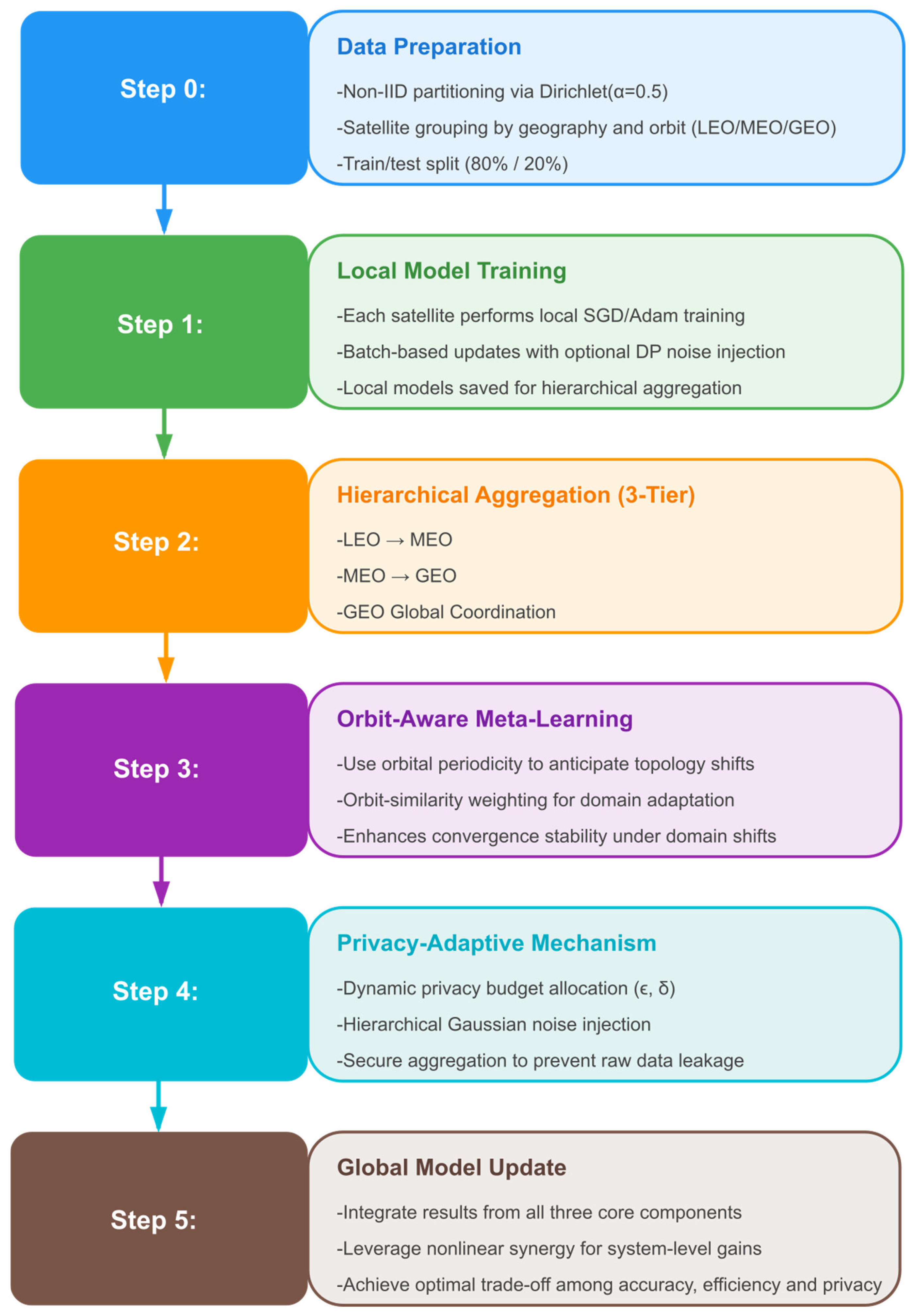 Electronics 14 03237 g002 Electronics 14 03237 g002