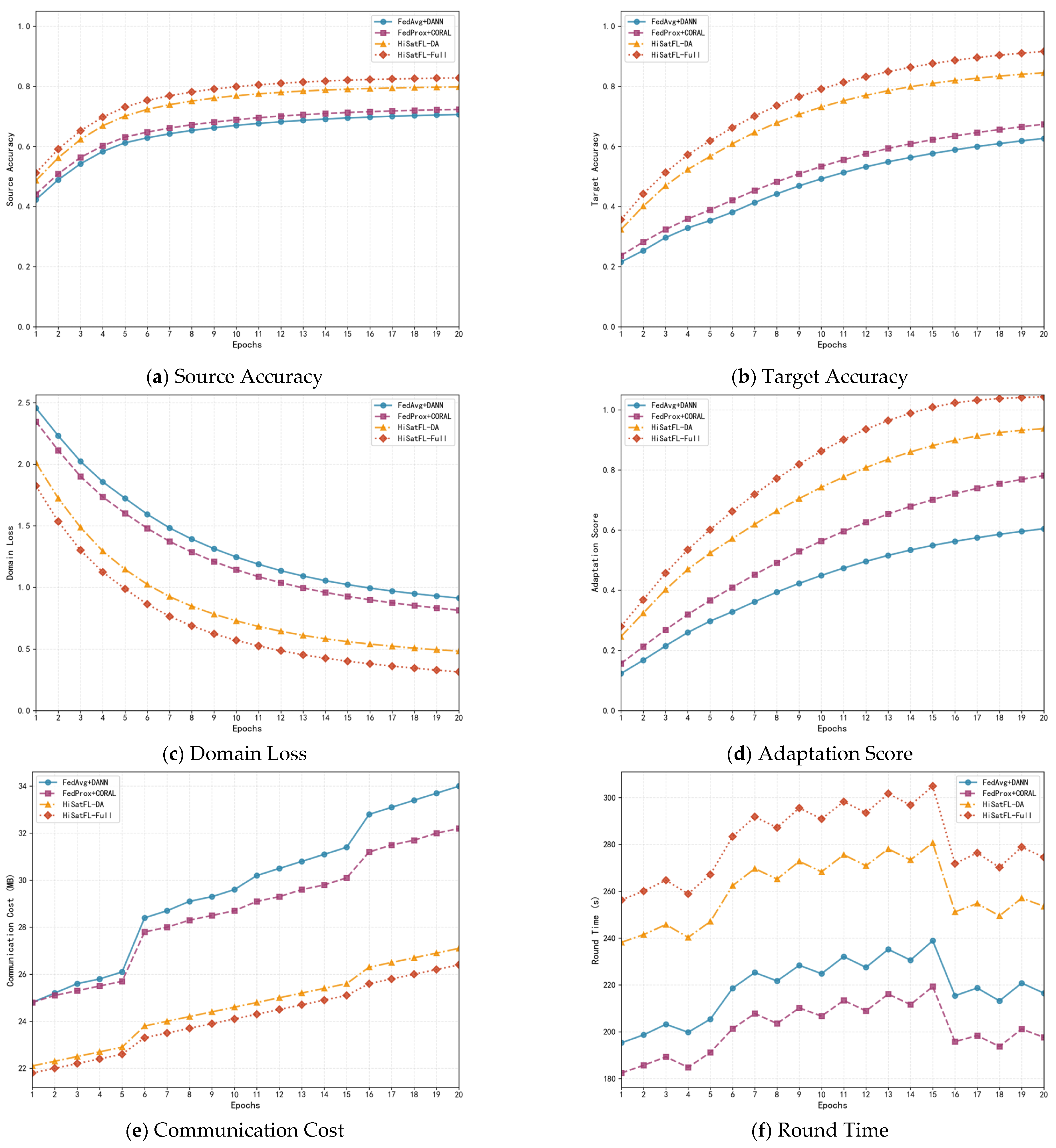 Electronics 14 03237 g004 Electronics 14 03237 g004