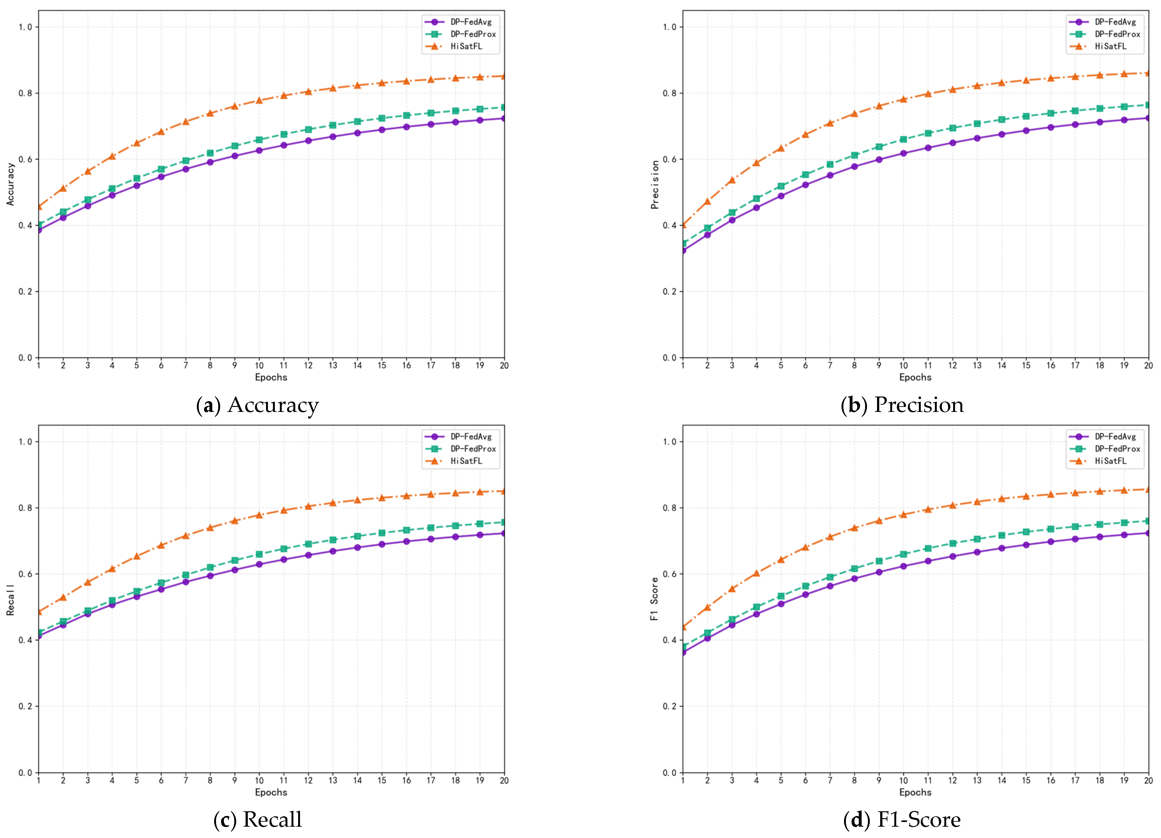 Electronics 14 03237 g005a Electronics 14 03237 g005a