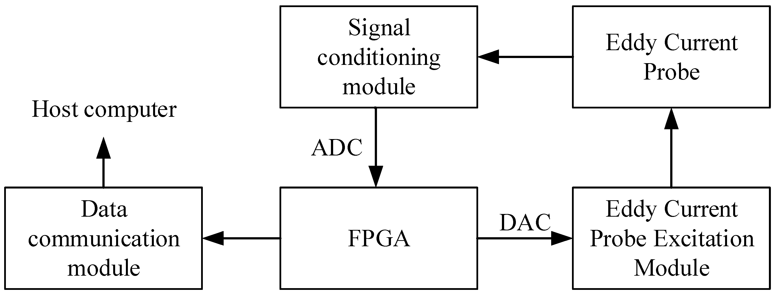 Electronics 14 03239 g001