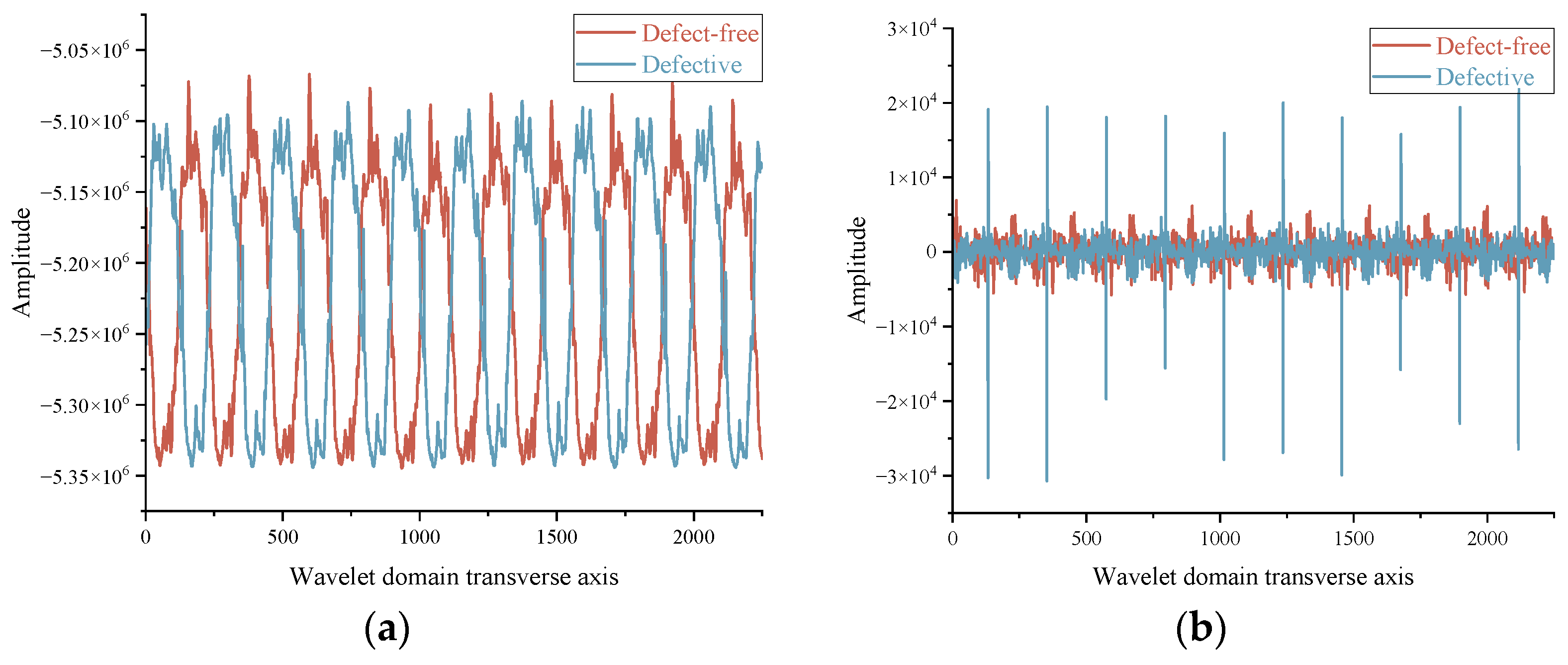 Electronics 14 03239 g010