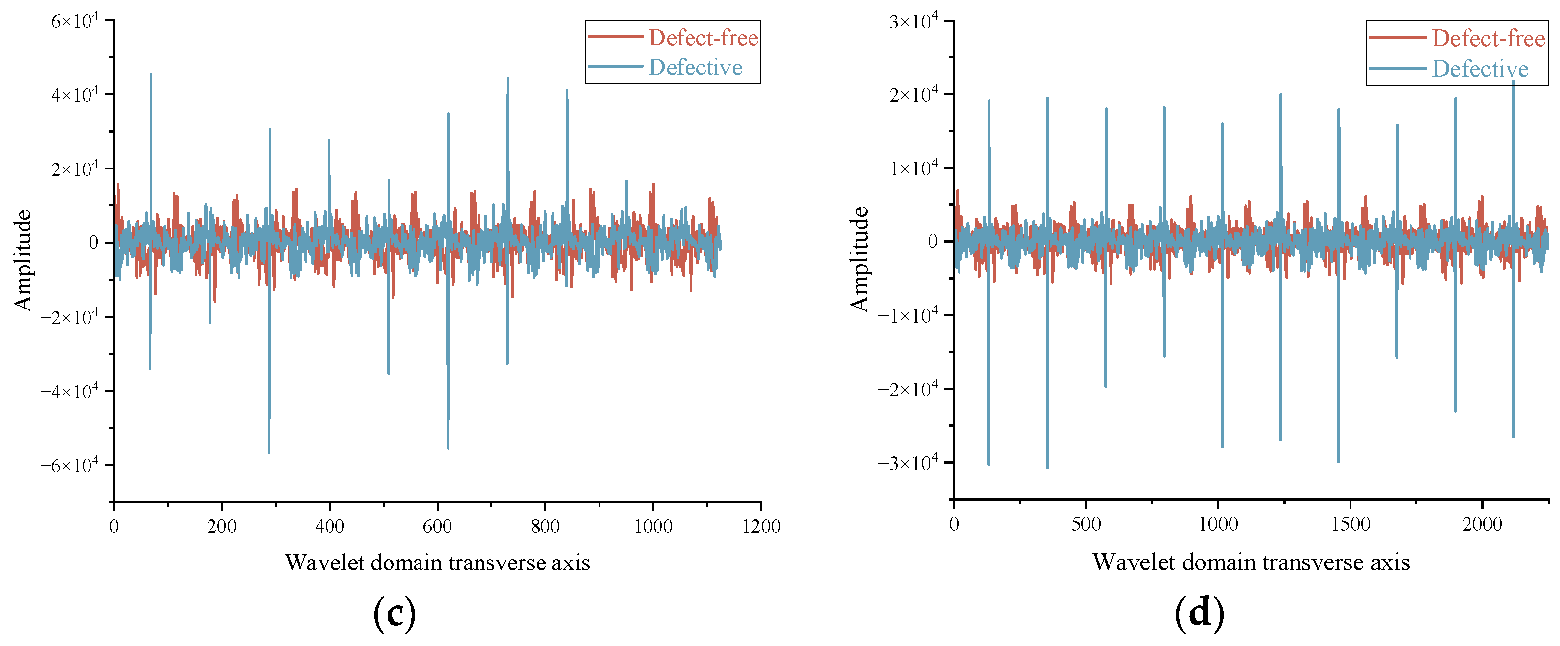Electronics 14 03239 g011b