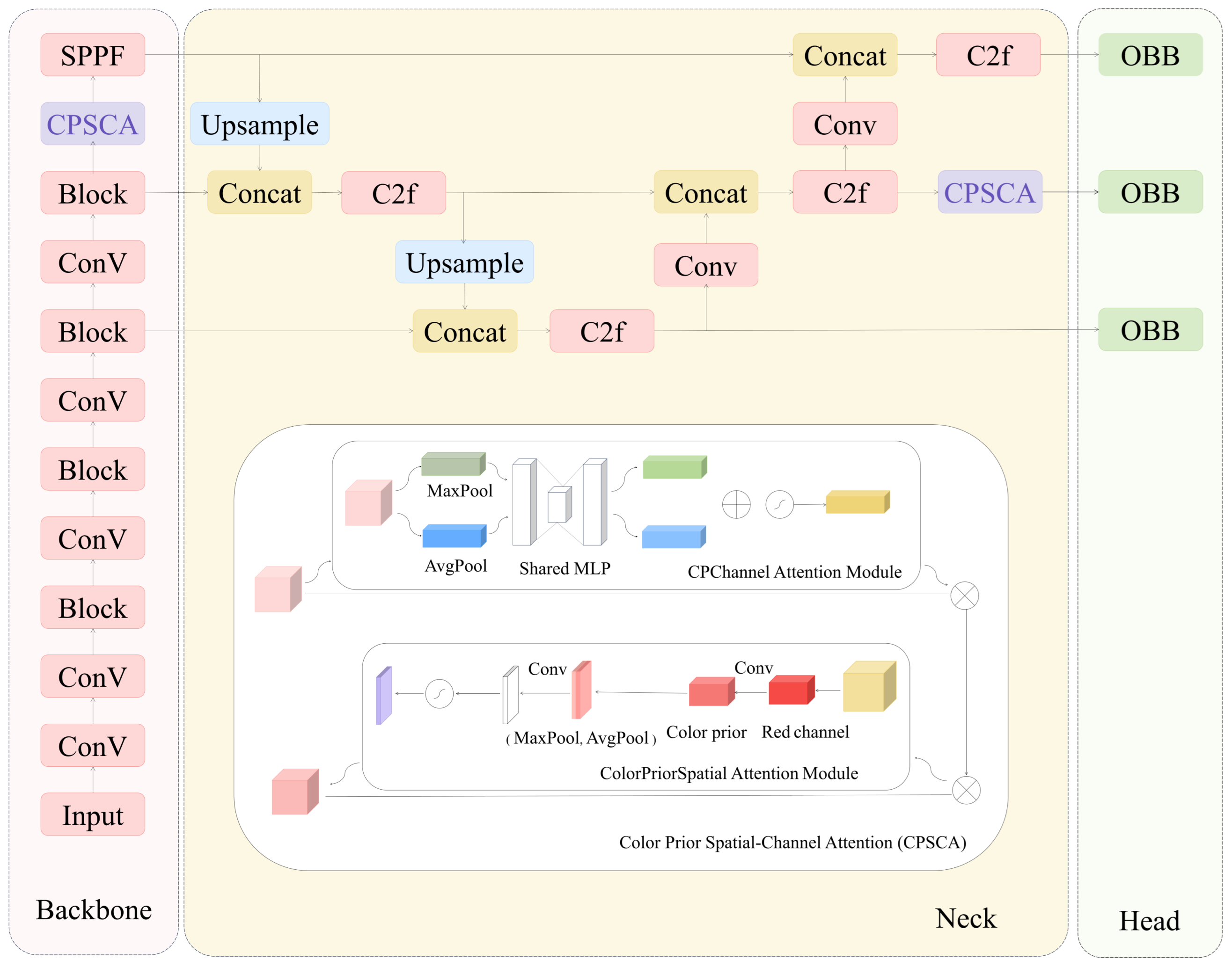 Electronics 14 03243 g001