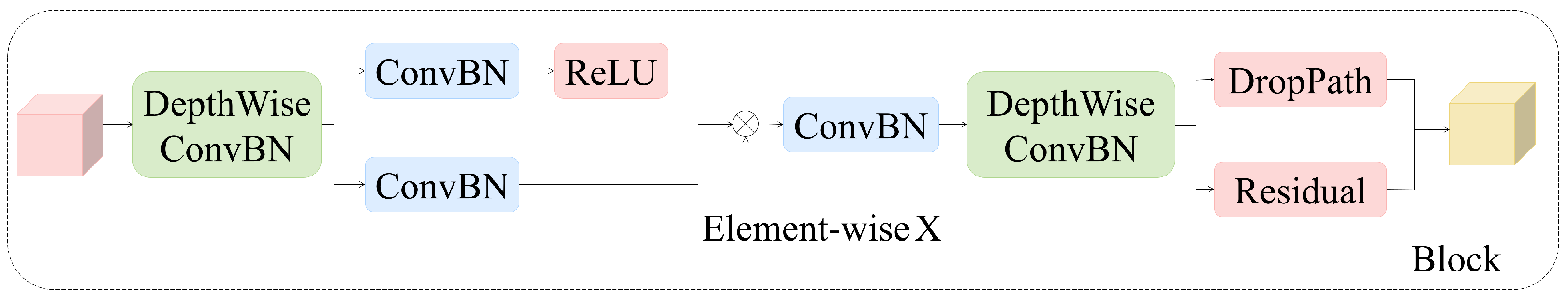 Electronics 14 03243 g002