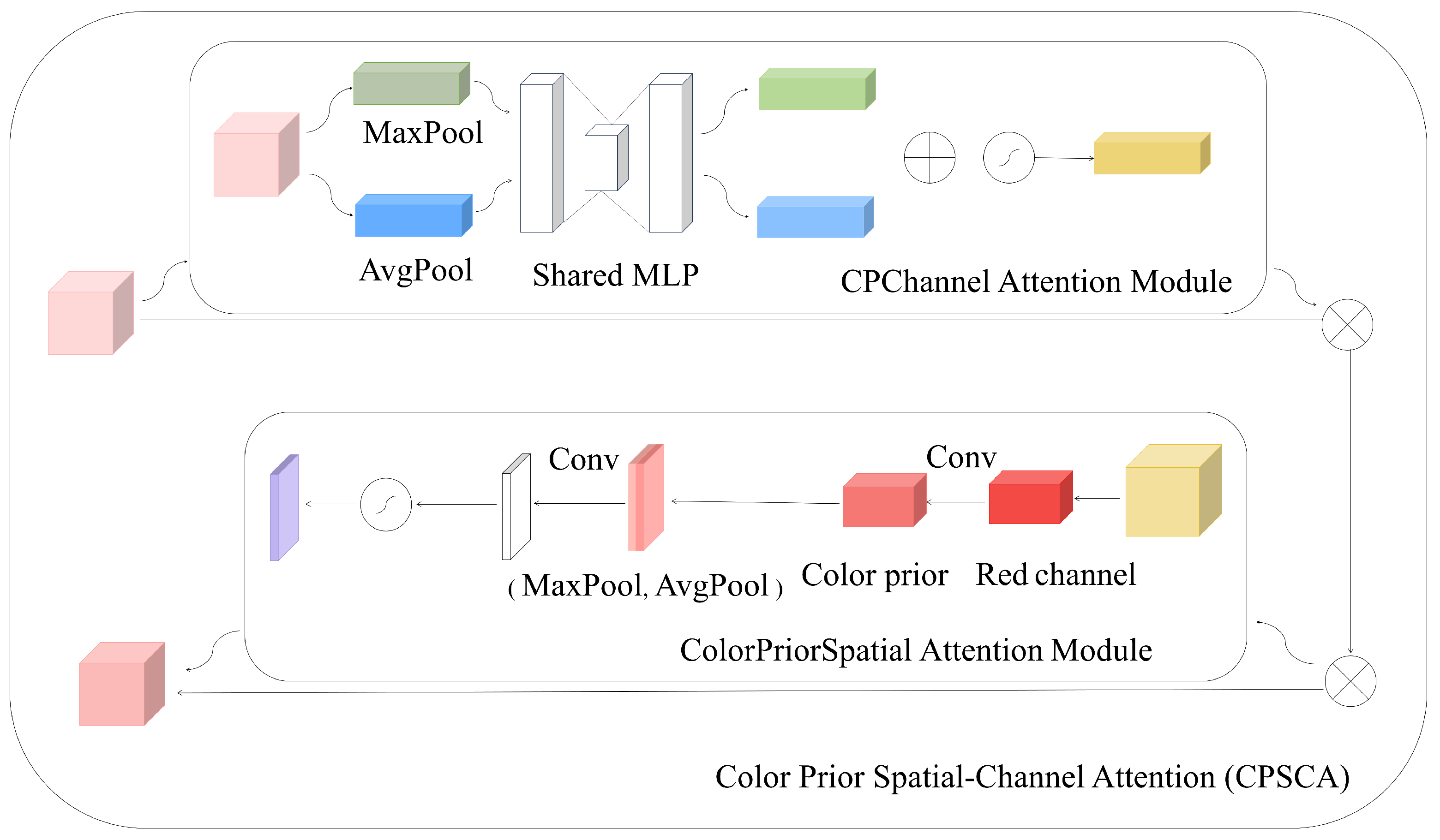 Electronics 14 03243 g003