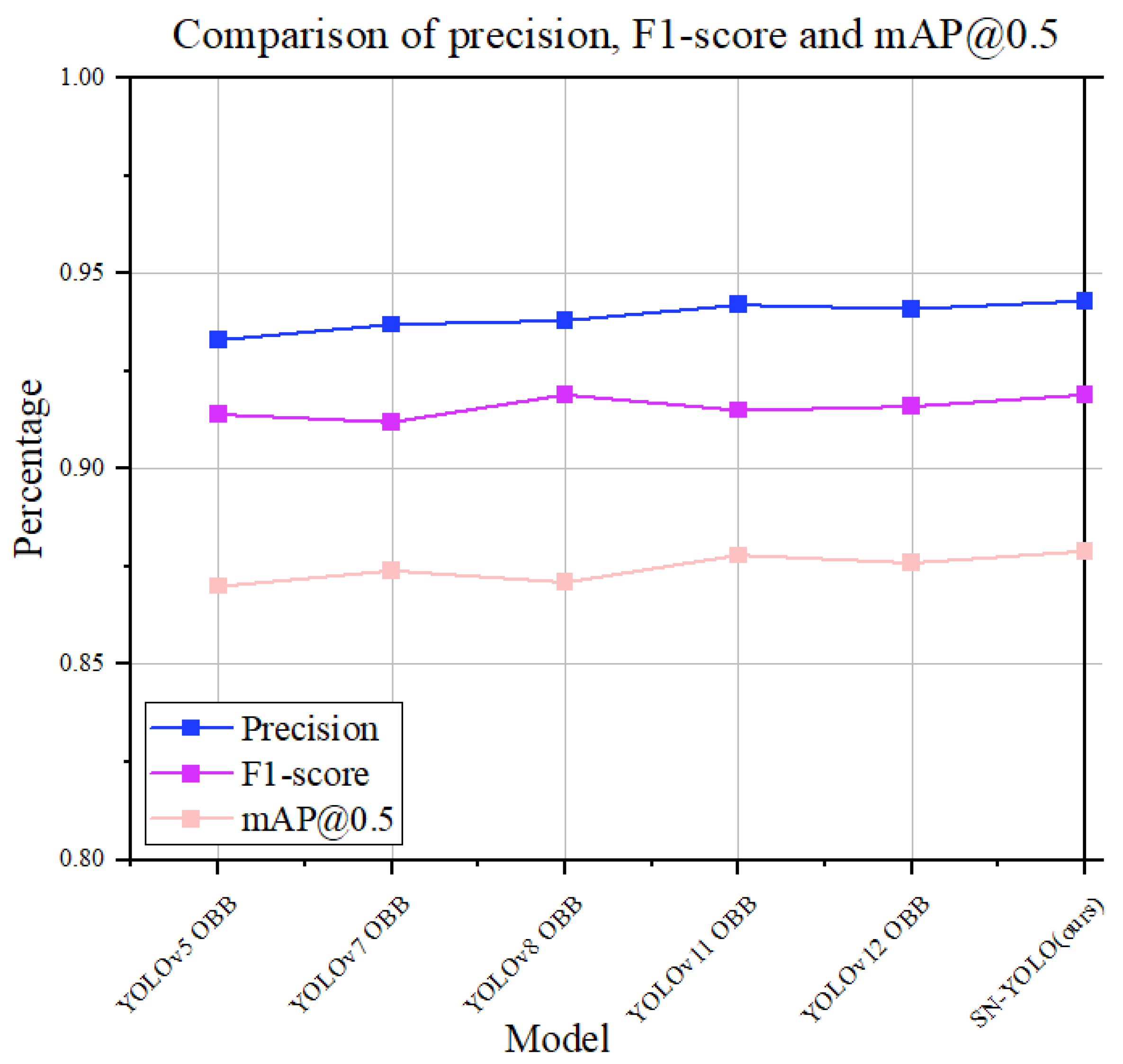 Electronics 14 03243 g006