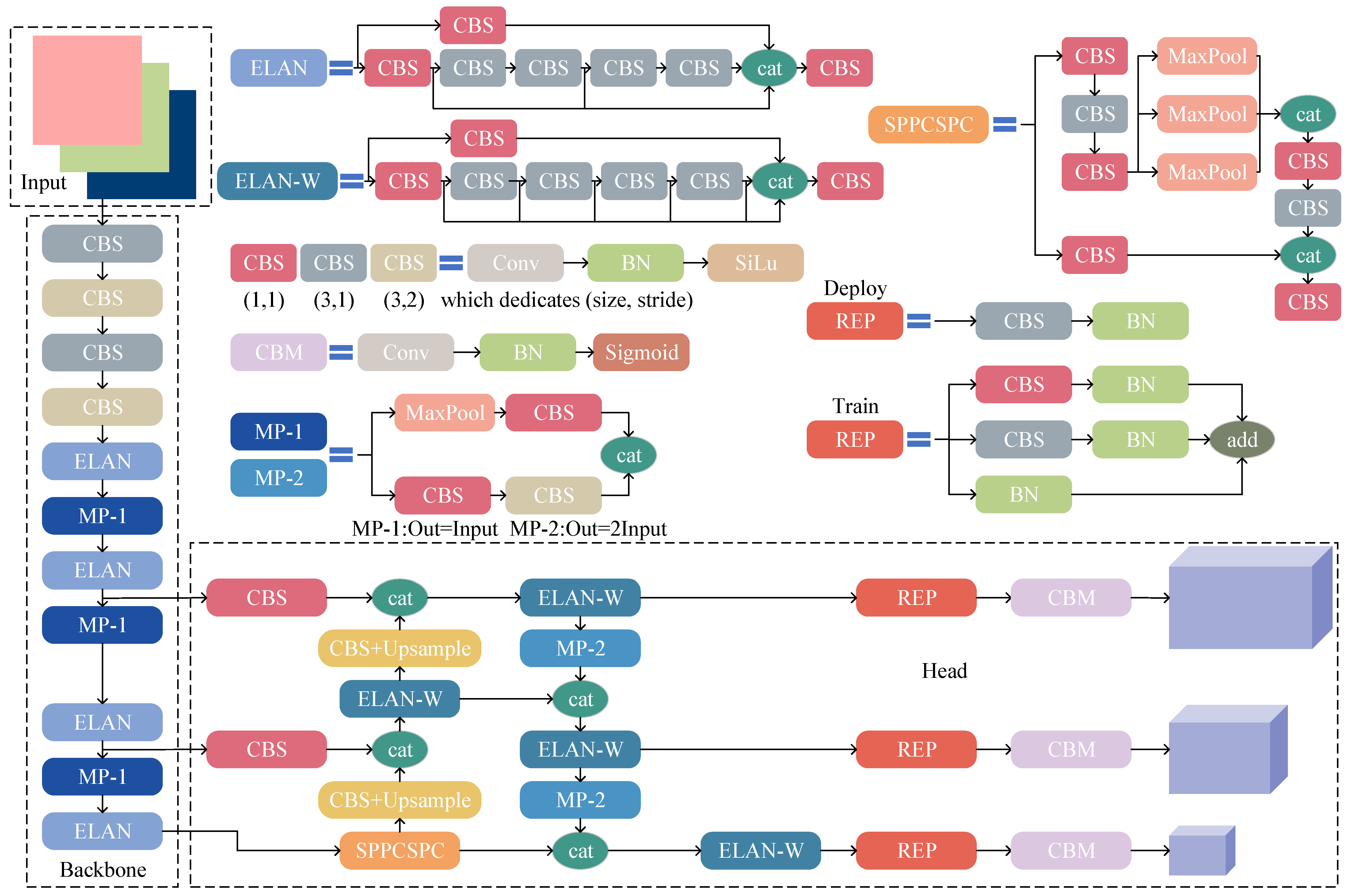 Electronics 14 03246 g001