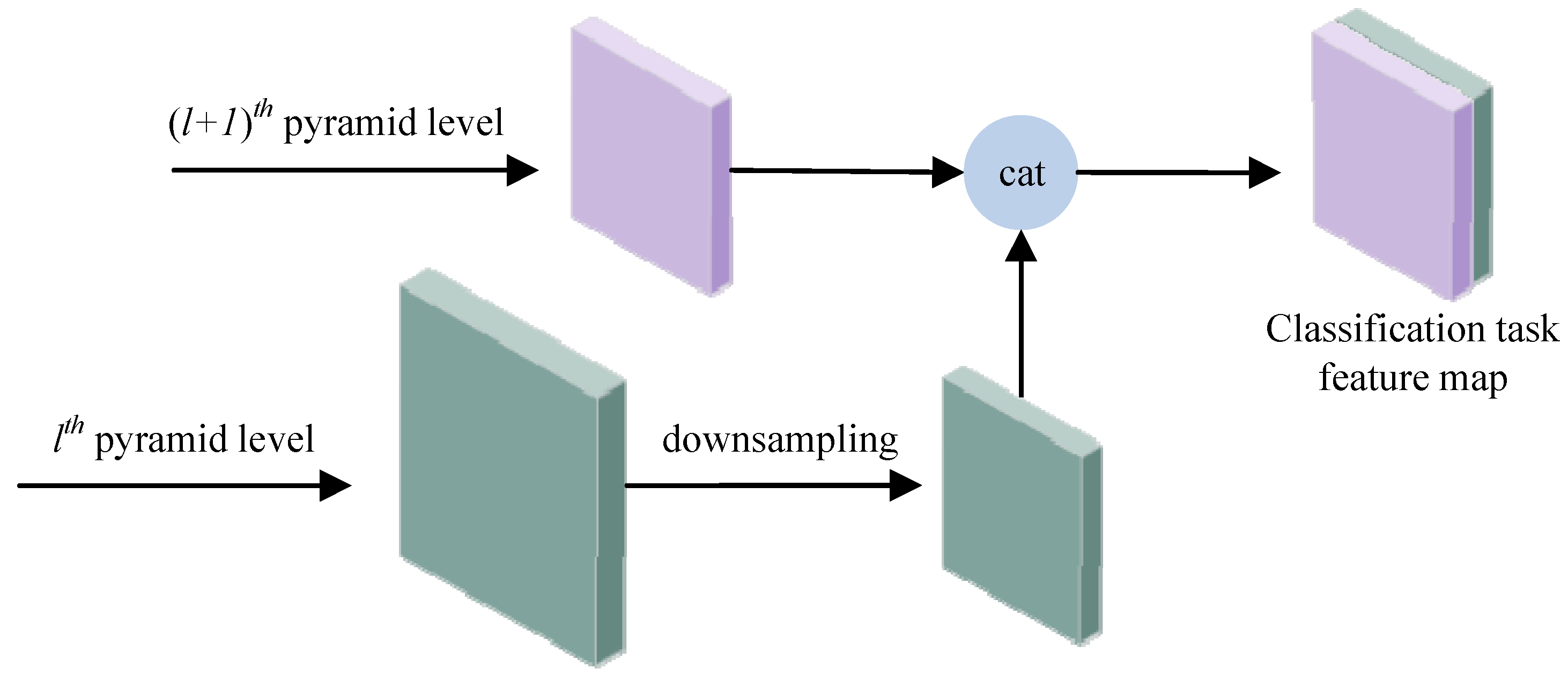 Electronics 14 03246 g004
