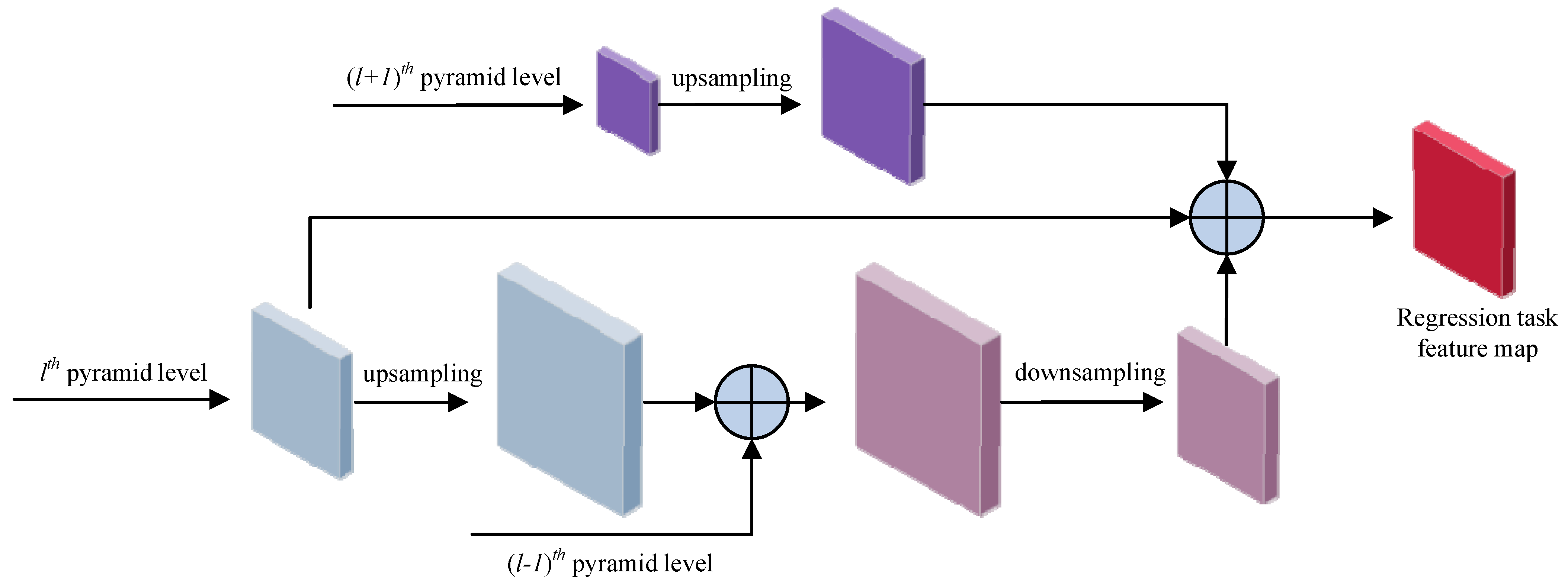 Electronics 14 03246 g005