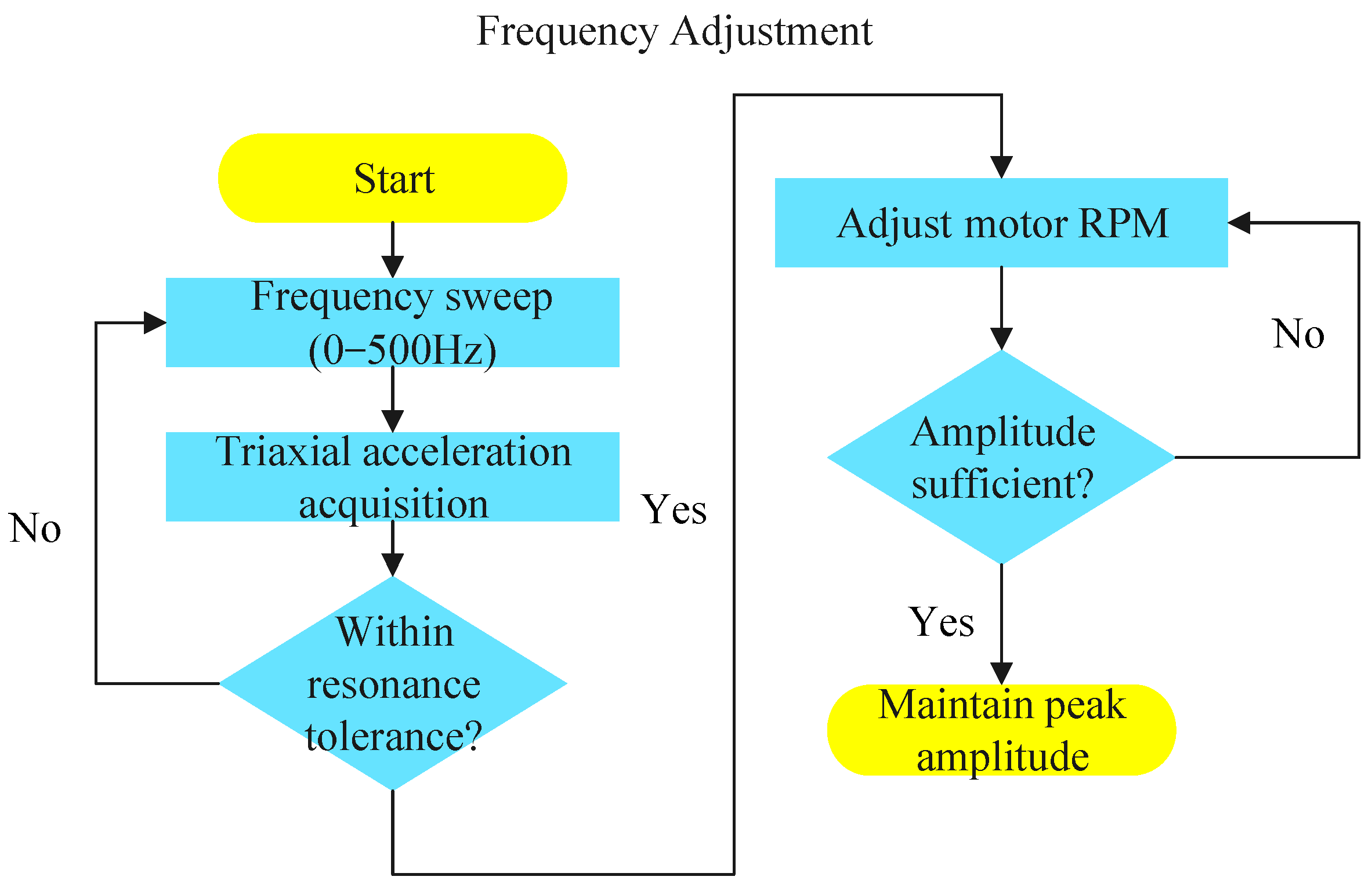Electronics 14 03246 g010