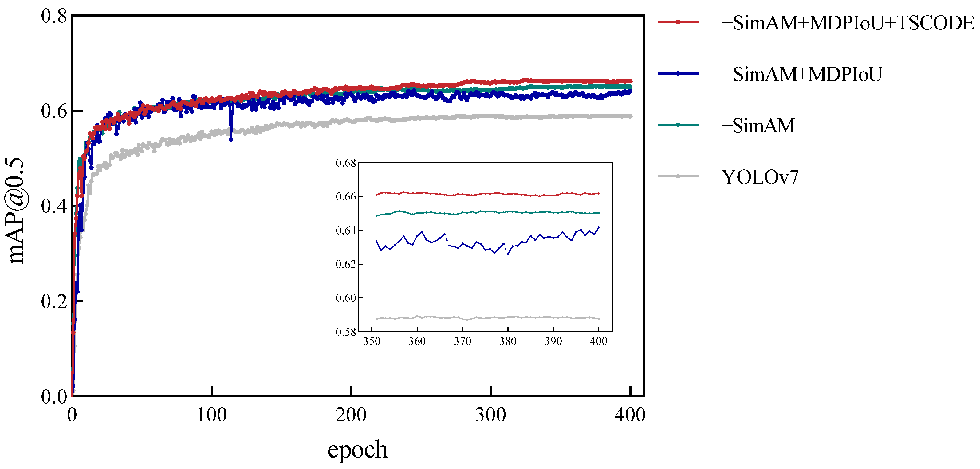 Electronics 14 03246 g012