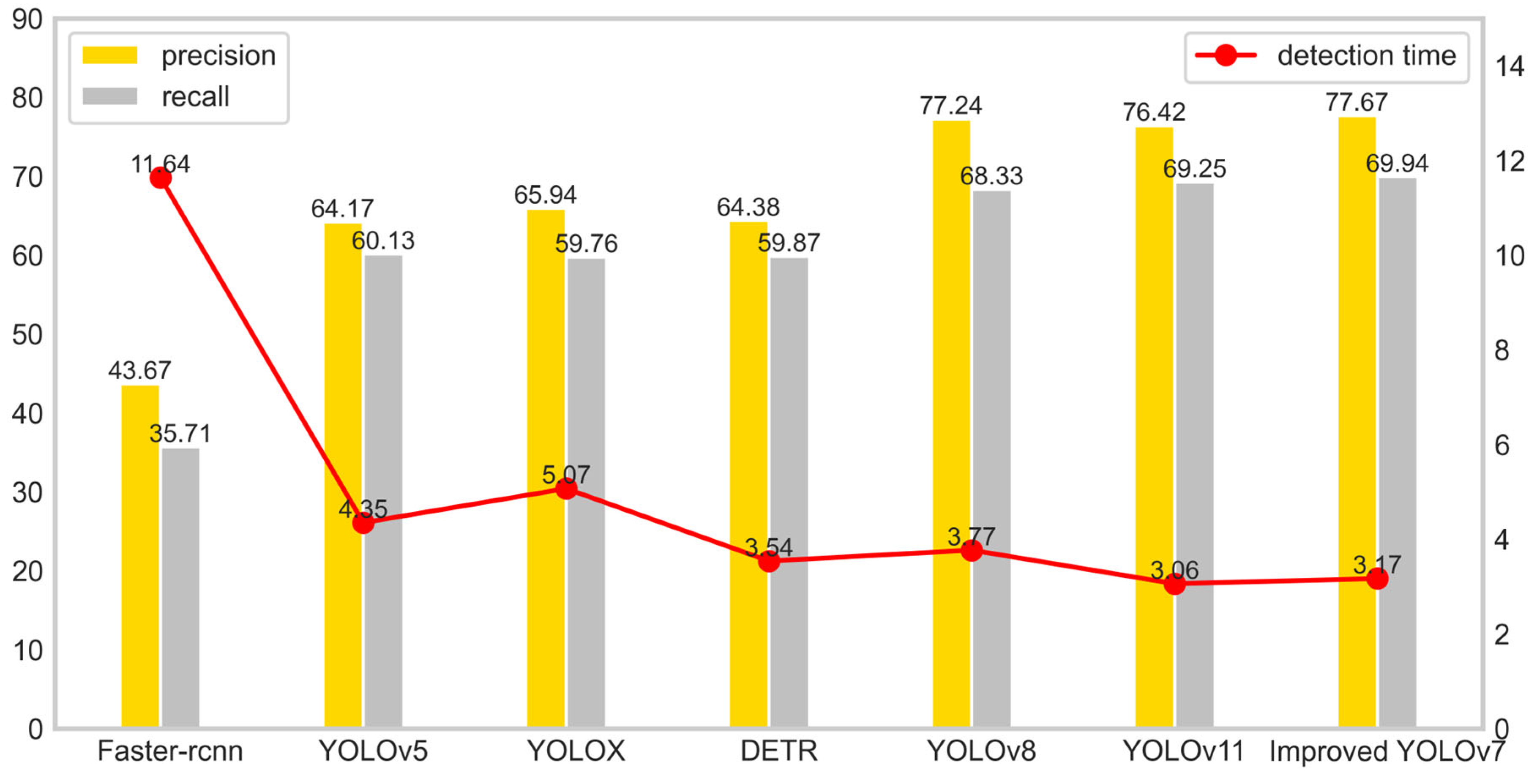 Electronics 14 03246 g013