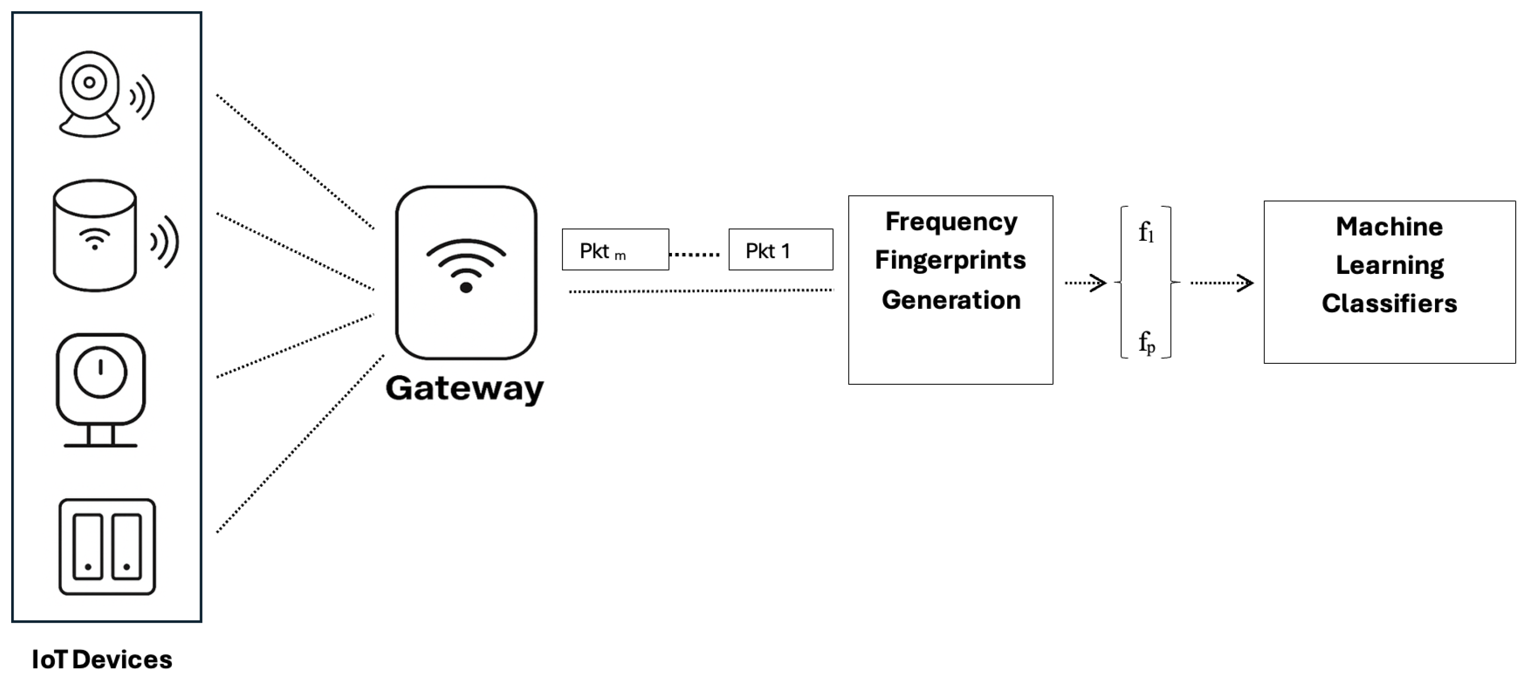 Electronics 14 03248 g001