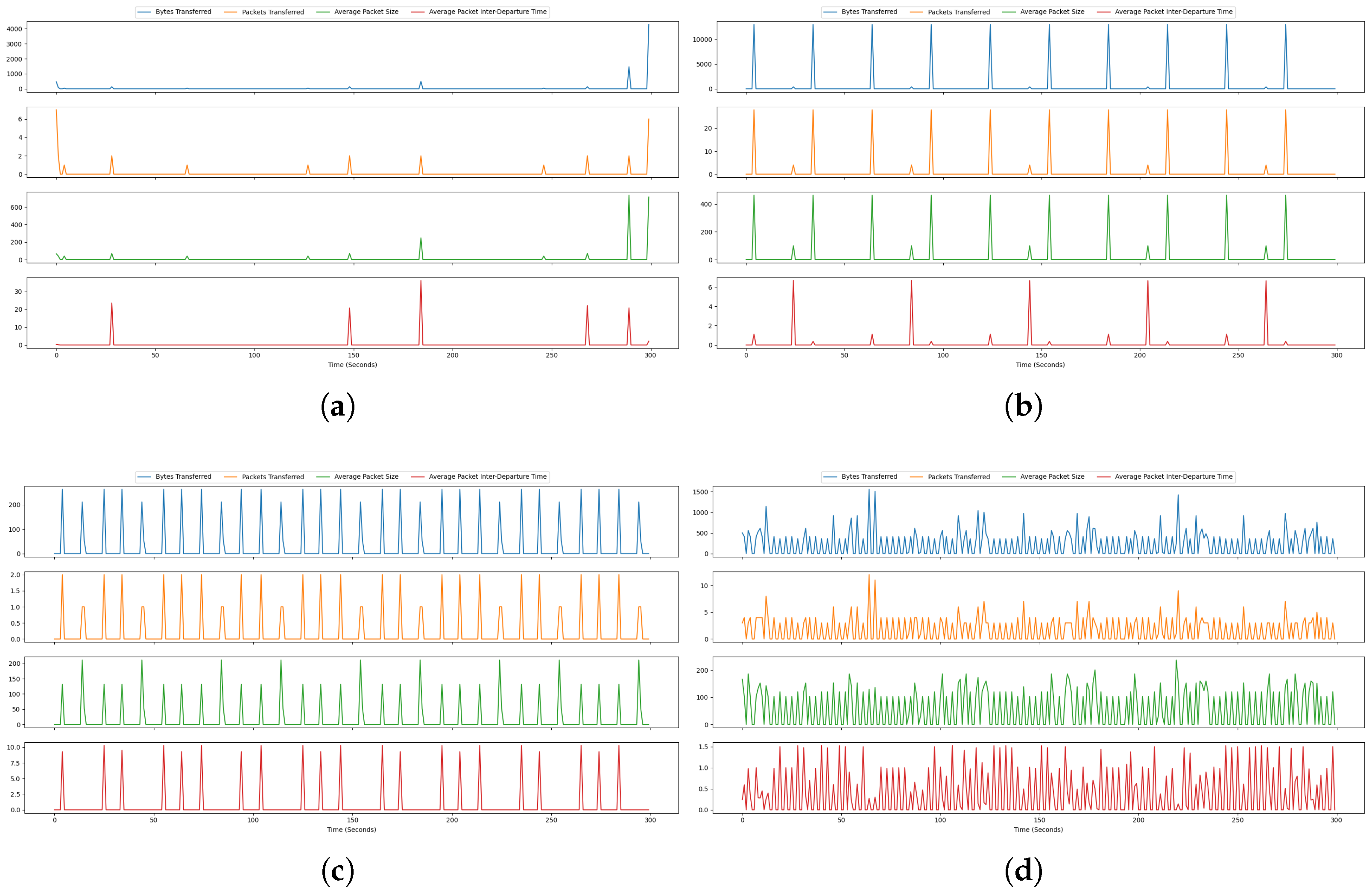 Electronics 14 03248 g003