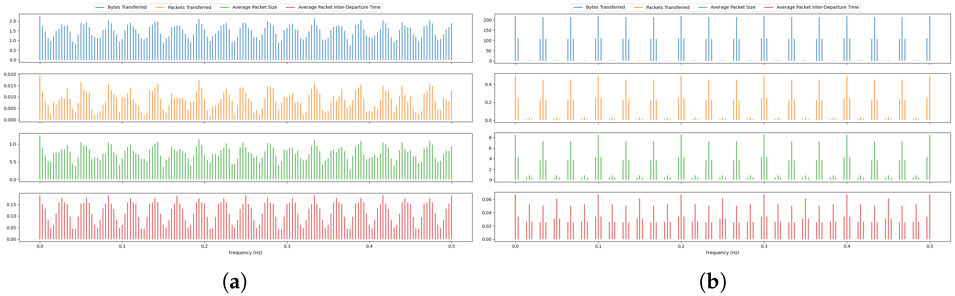 Electronics 14 03248 g005a