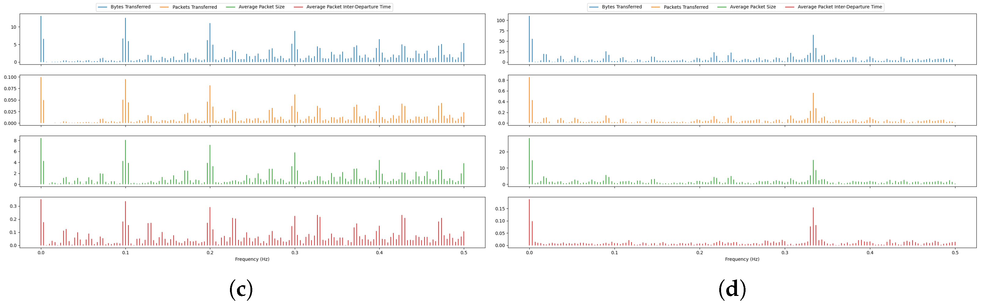 Electronics 14 03248 g005b