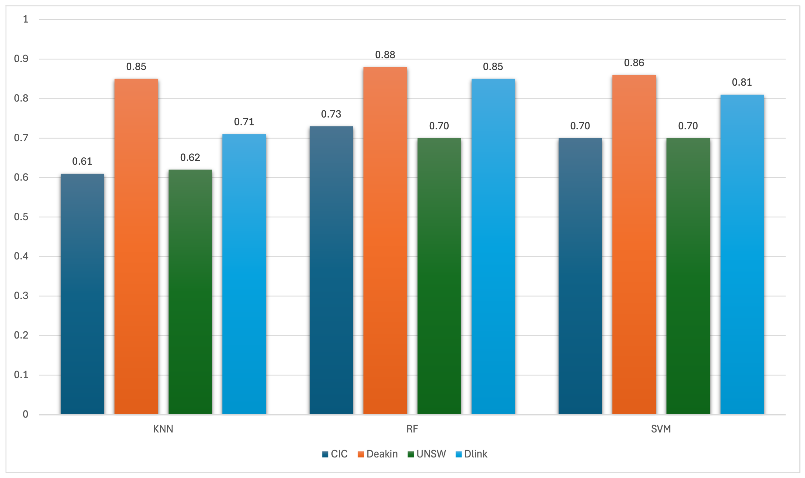 Electronics 14 03248 g009