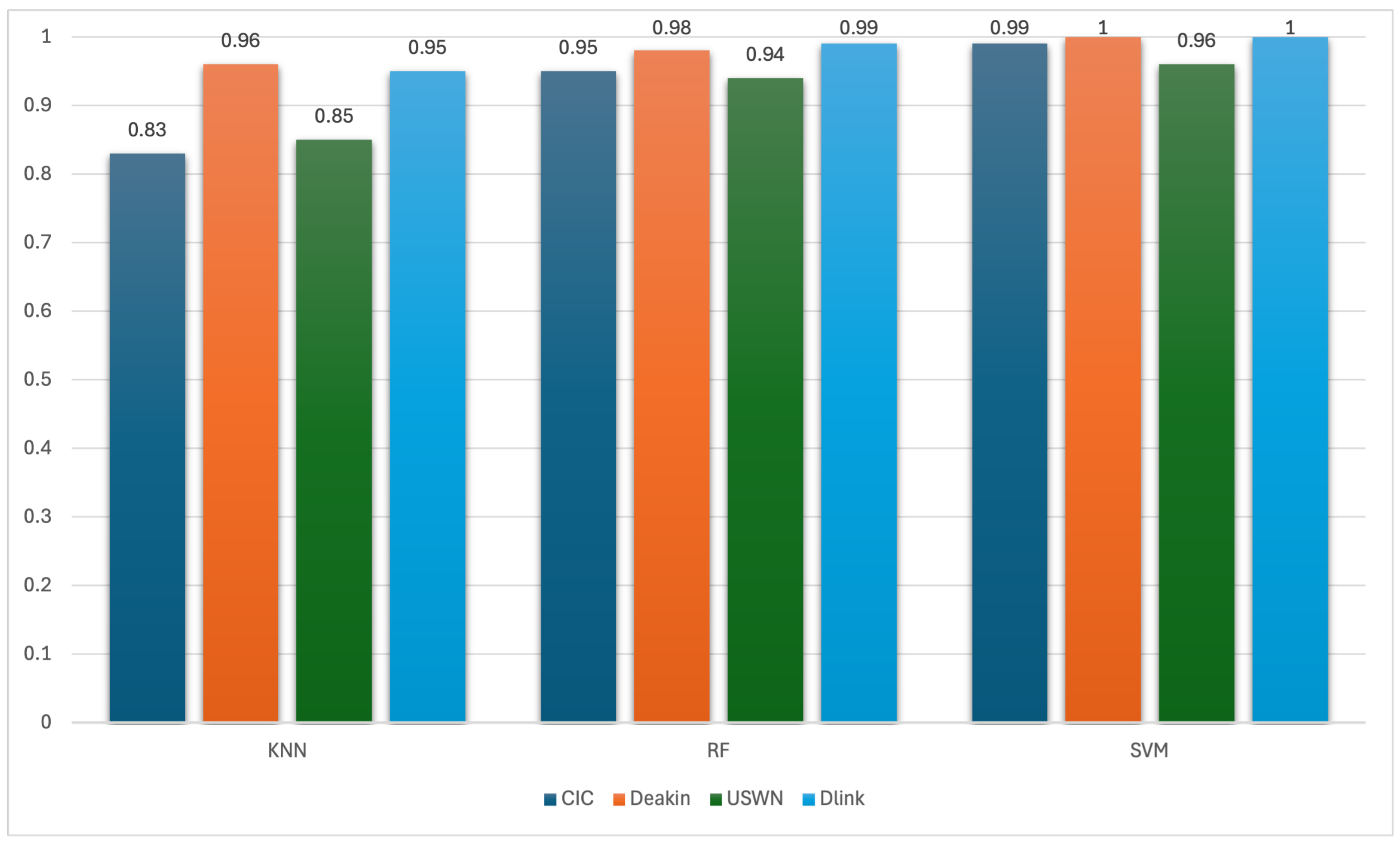 Electronics 14 03248 g010