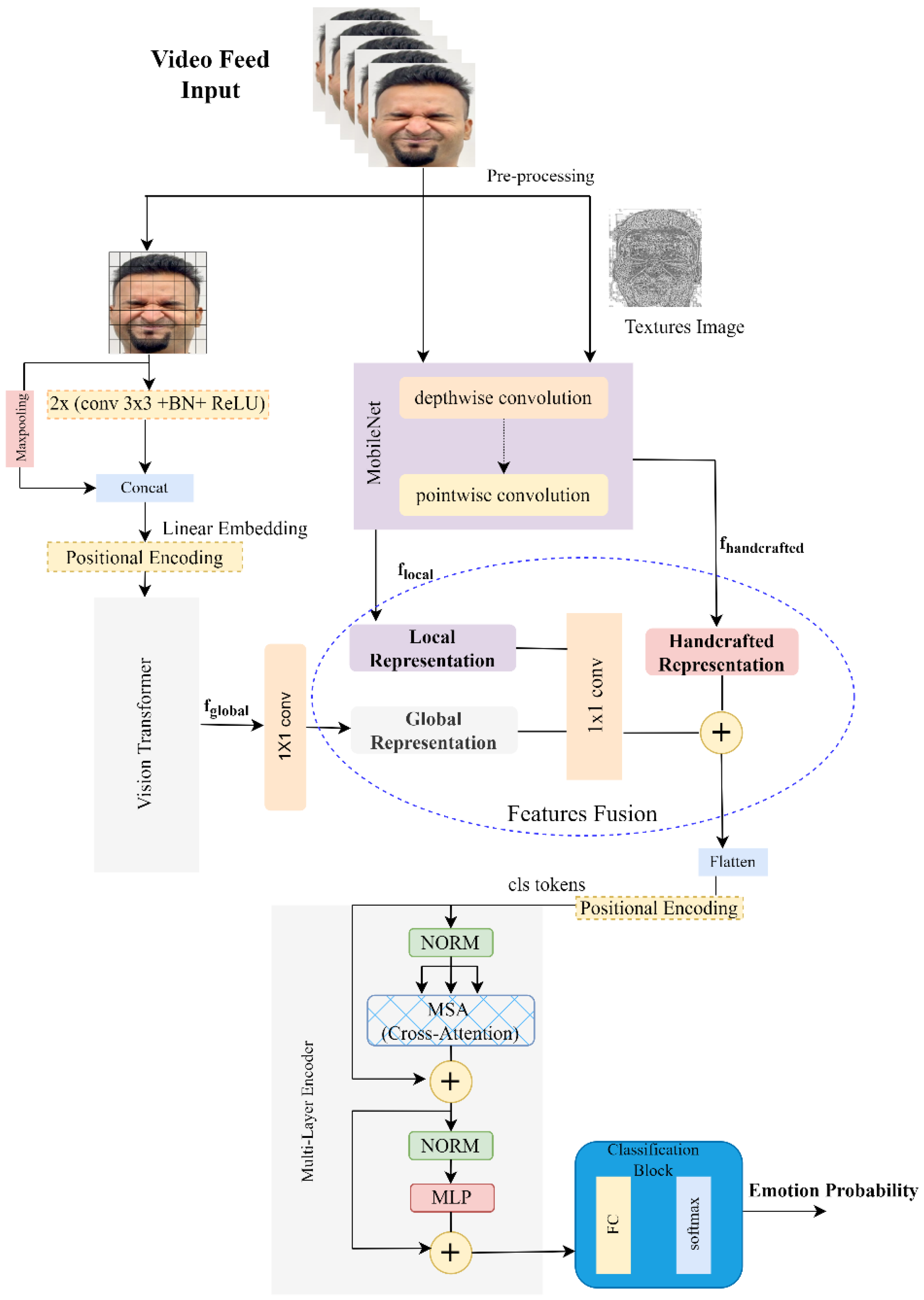 Electronics 14 03256 g005 Electronics 14 03256 g005