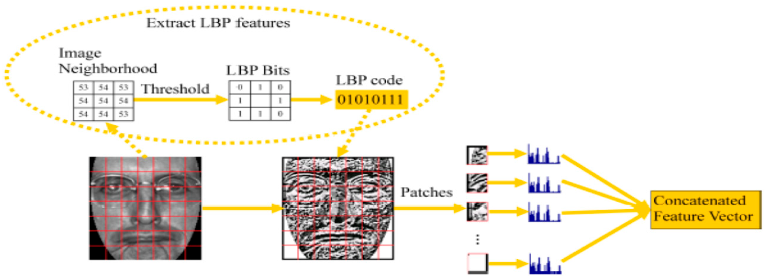 Electronics 14 03256 g008 Electronics 14 03256 g008