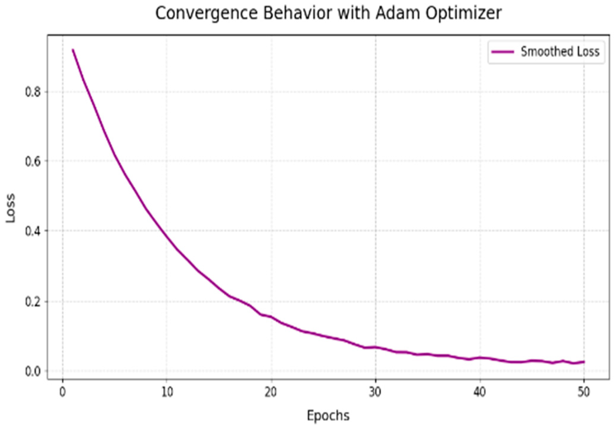 Electronics 14 03256 g012 Electronics 14 03256 g012