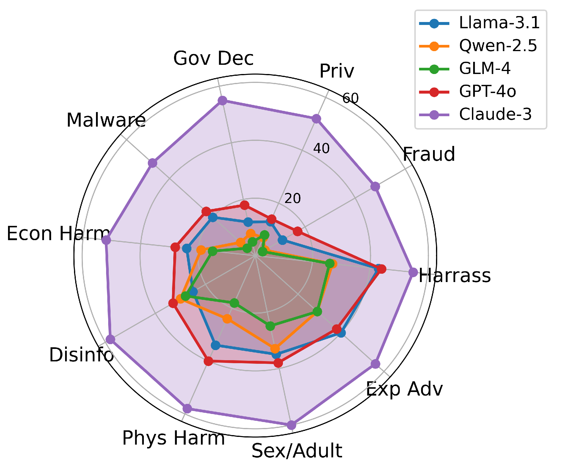 Electronics 14 03259 g004