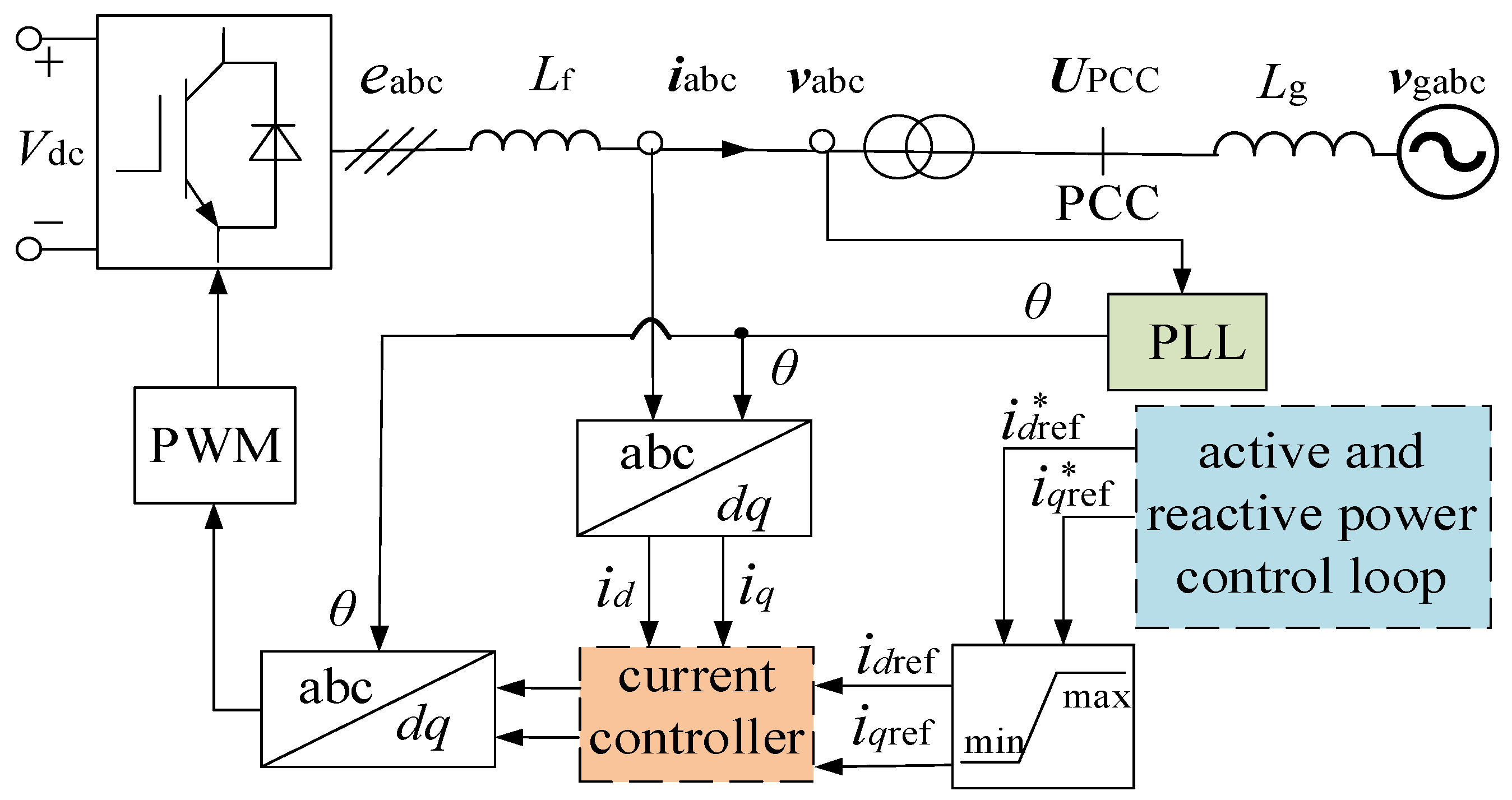 Electronics 14 03263 g001