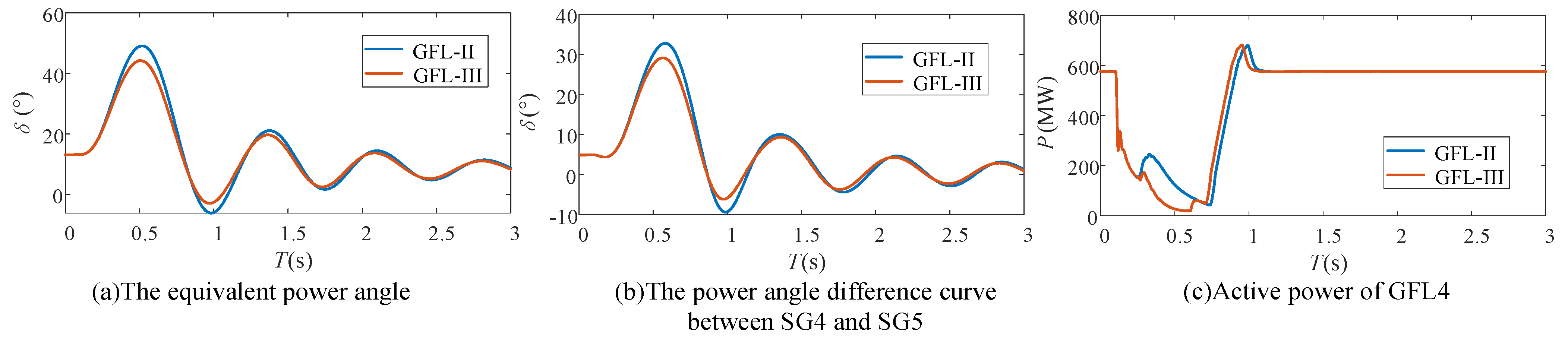 Electronics 14 03263 g011a