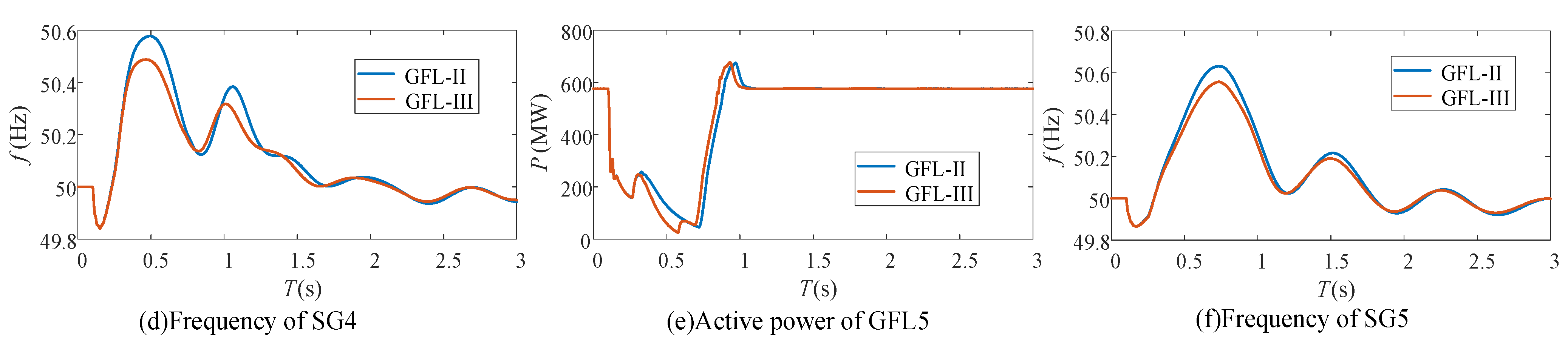 Electronics 14 03263 g011b