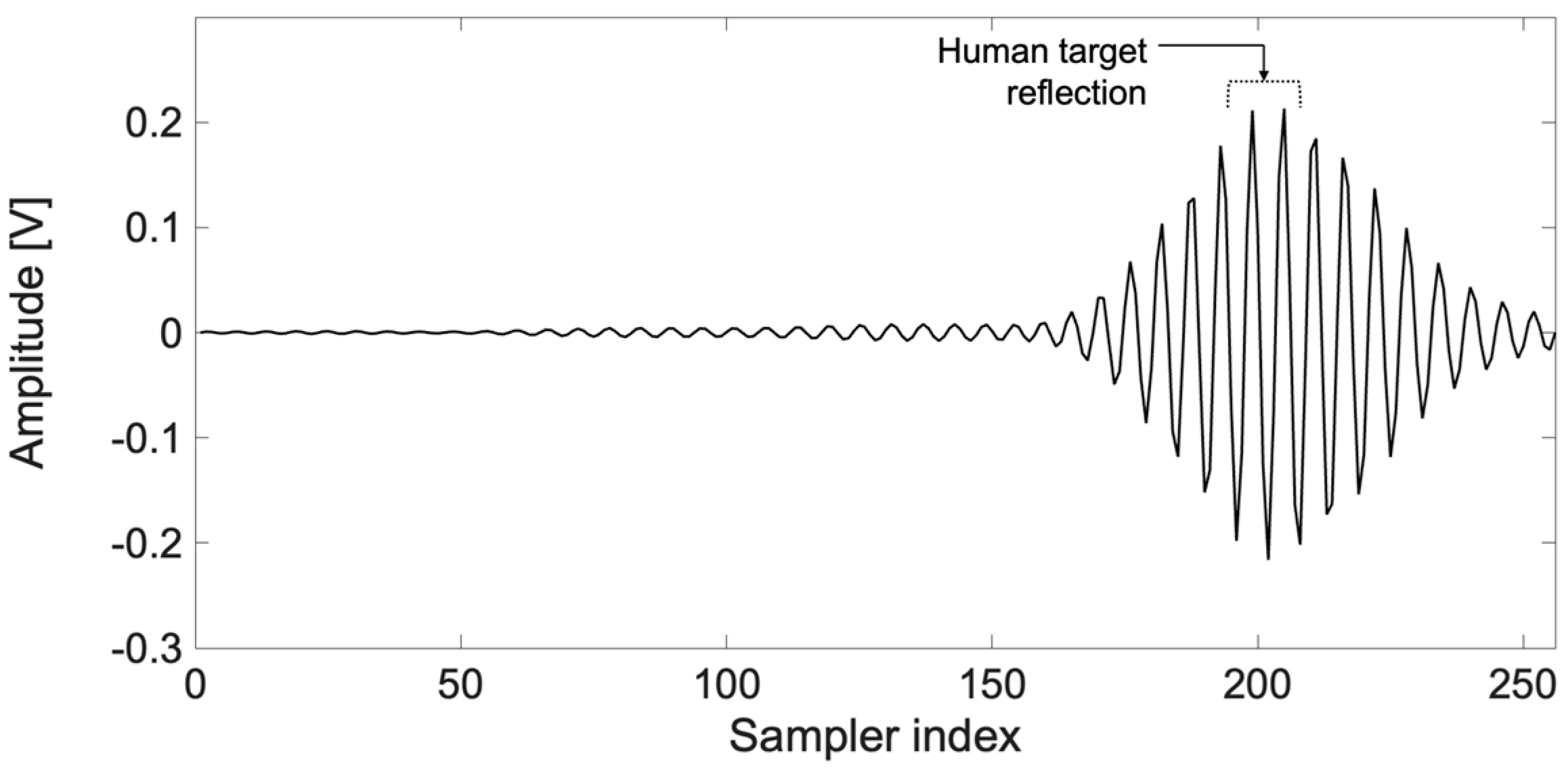 Electronics 14 03264 g003 Electronics 14 03264 g003