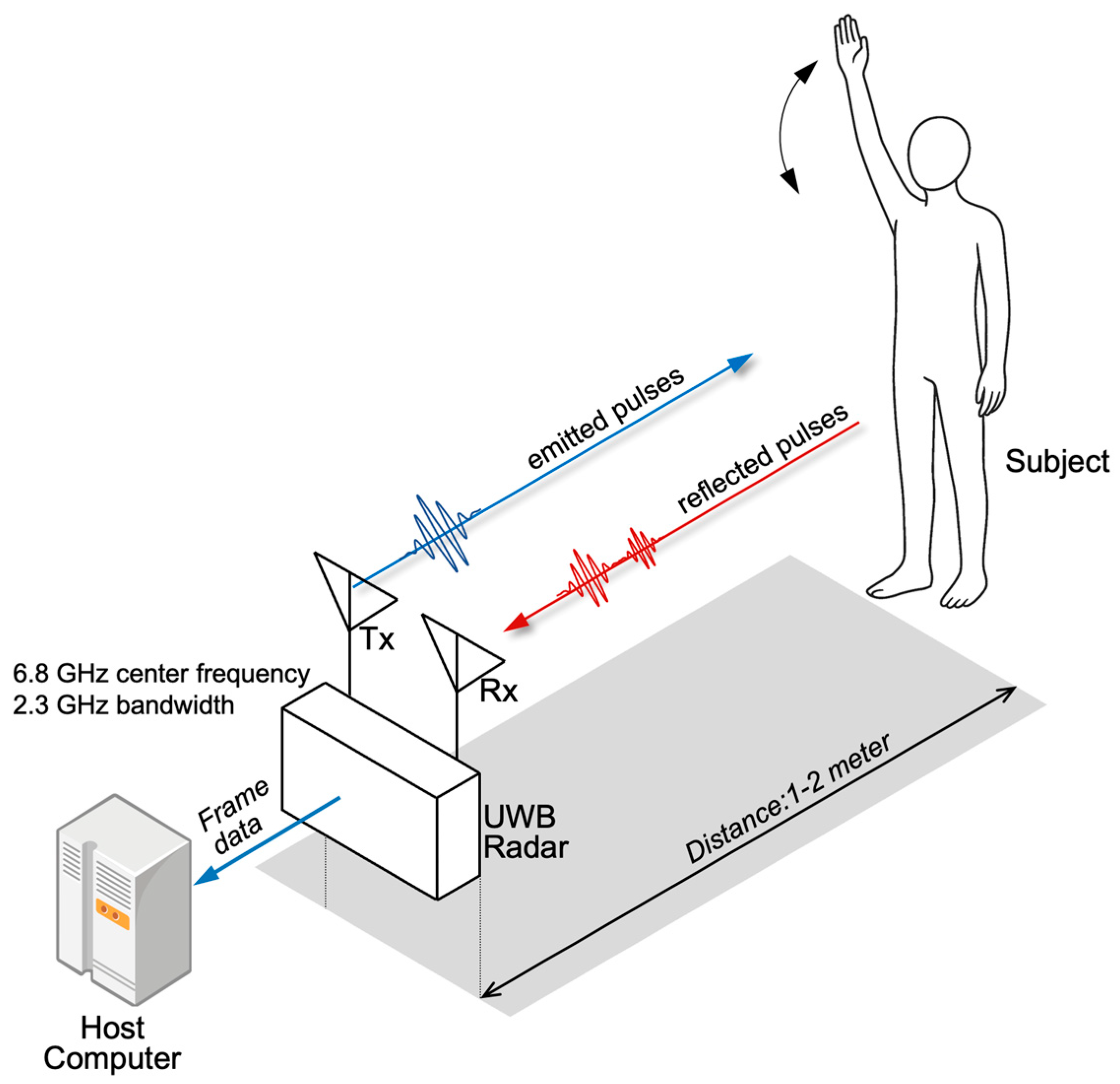 Electronics 14 03264 g004 Electronics 14 03264 g004