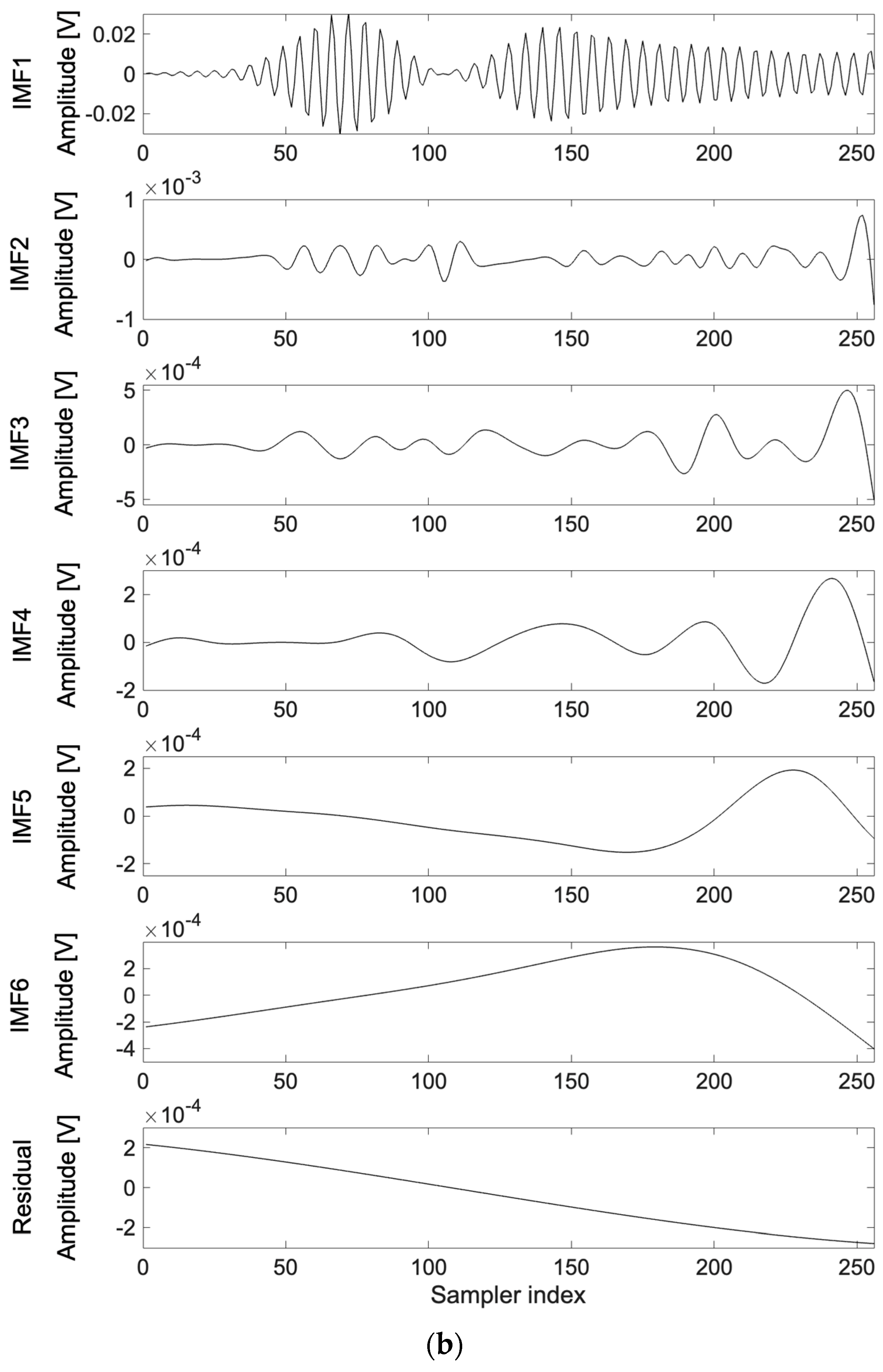 Electronics 14 03264 g005b Electronics 14 03264 g005b