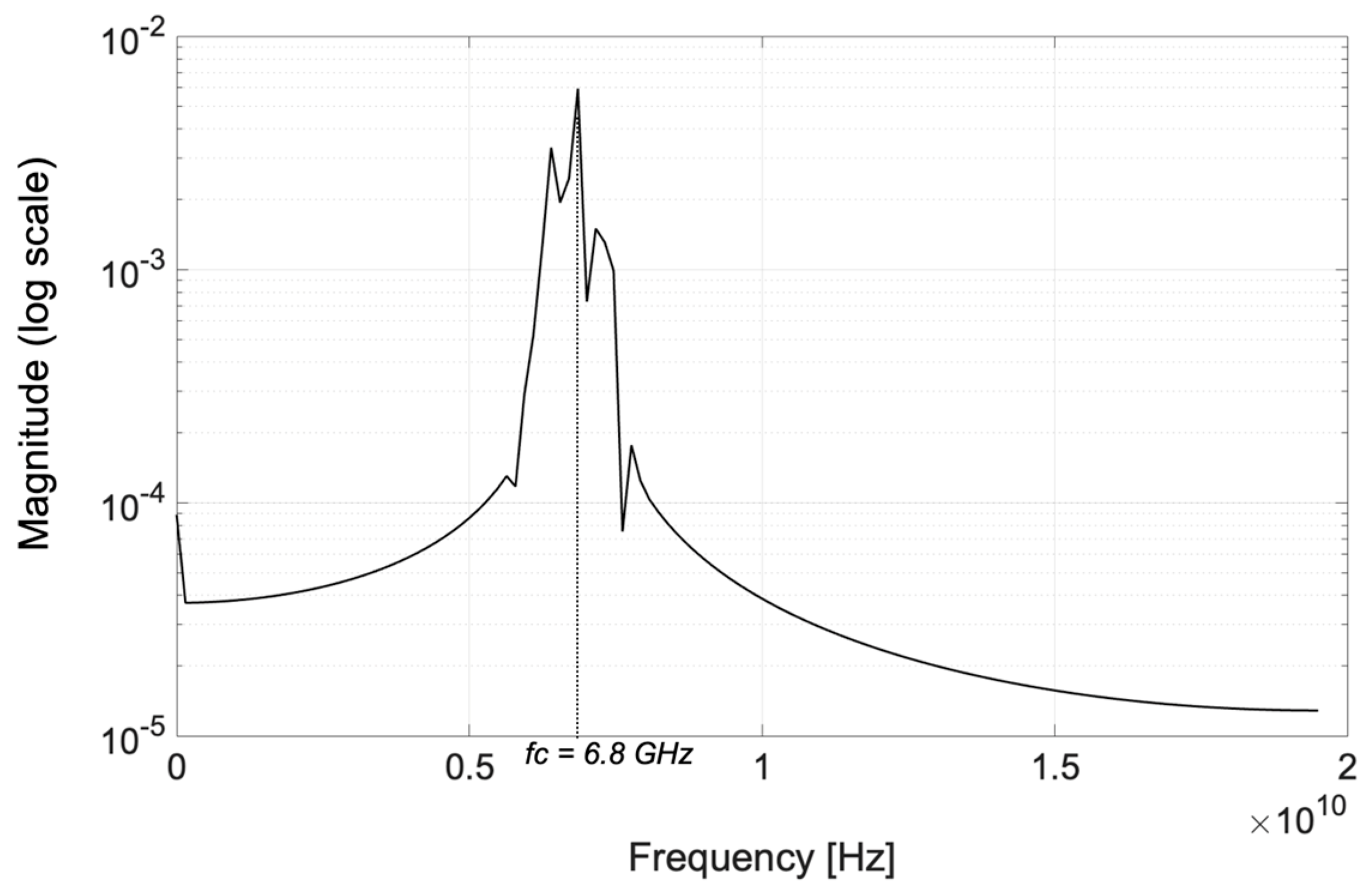 Electronics 14 03264 g007 Electronics 14 03264 g007