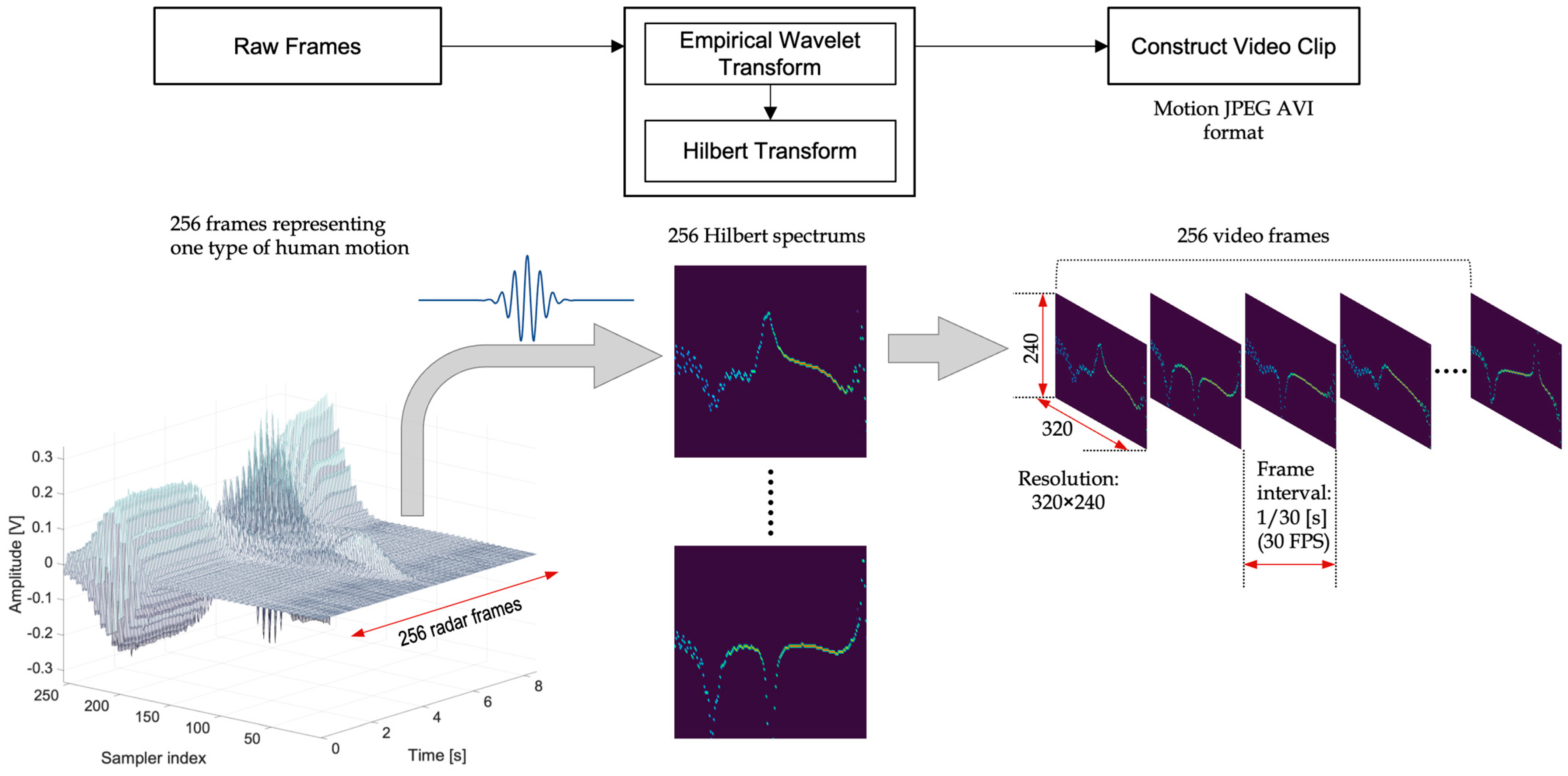 Electronics 14 03264 g010 Electronics 14 03264 g010